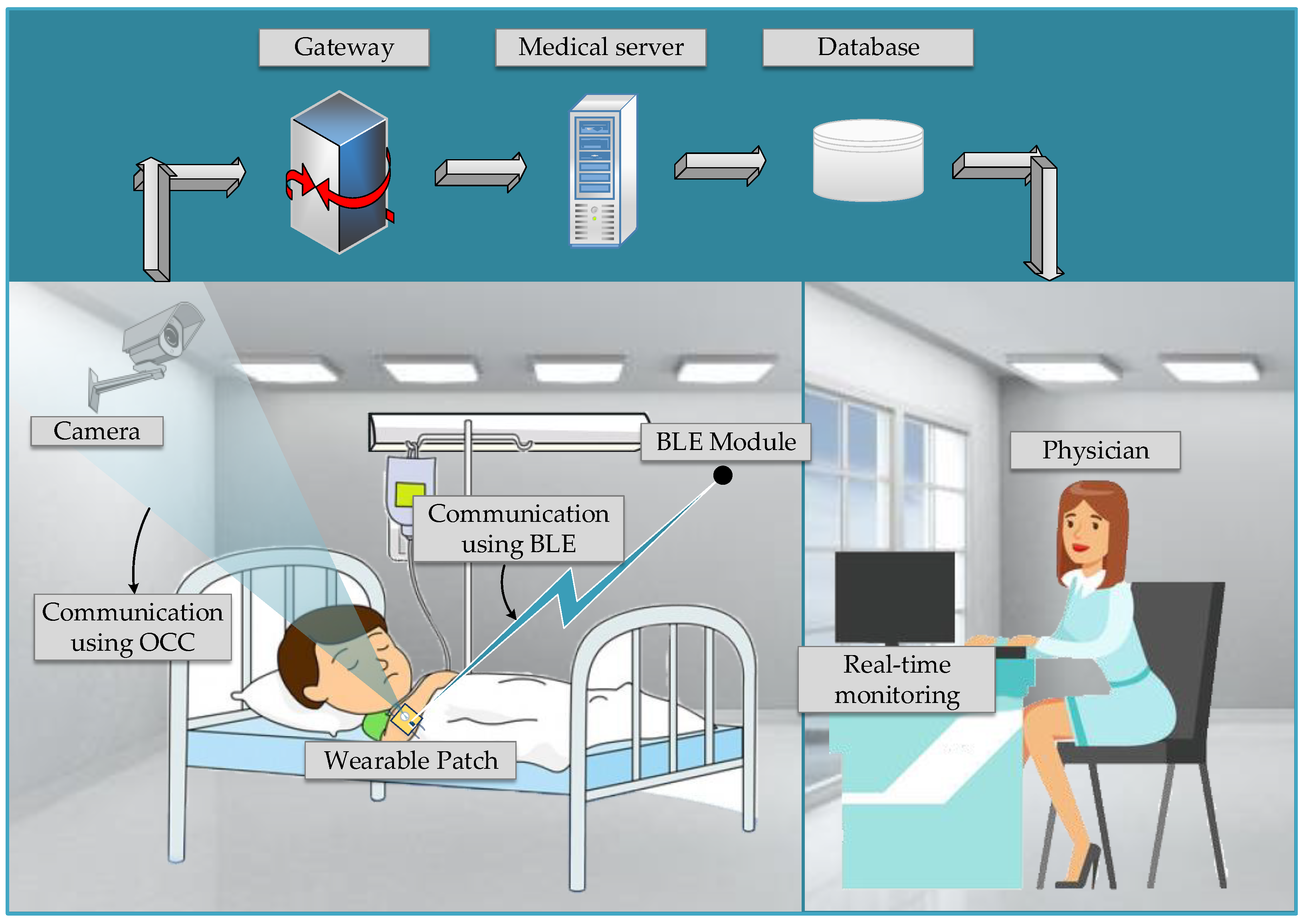 genlik Riskli e\u011fri health monitoring sensors - realplanter.org