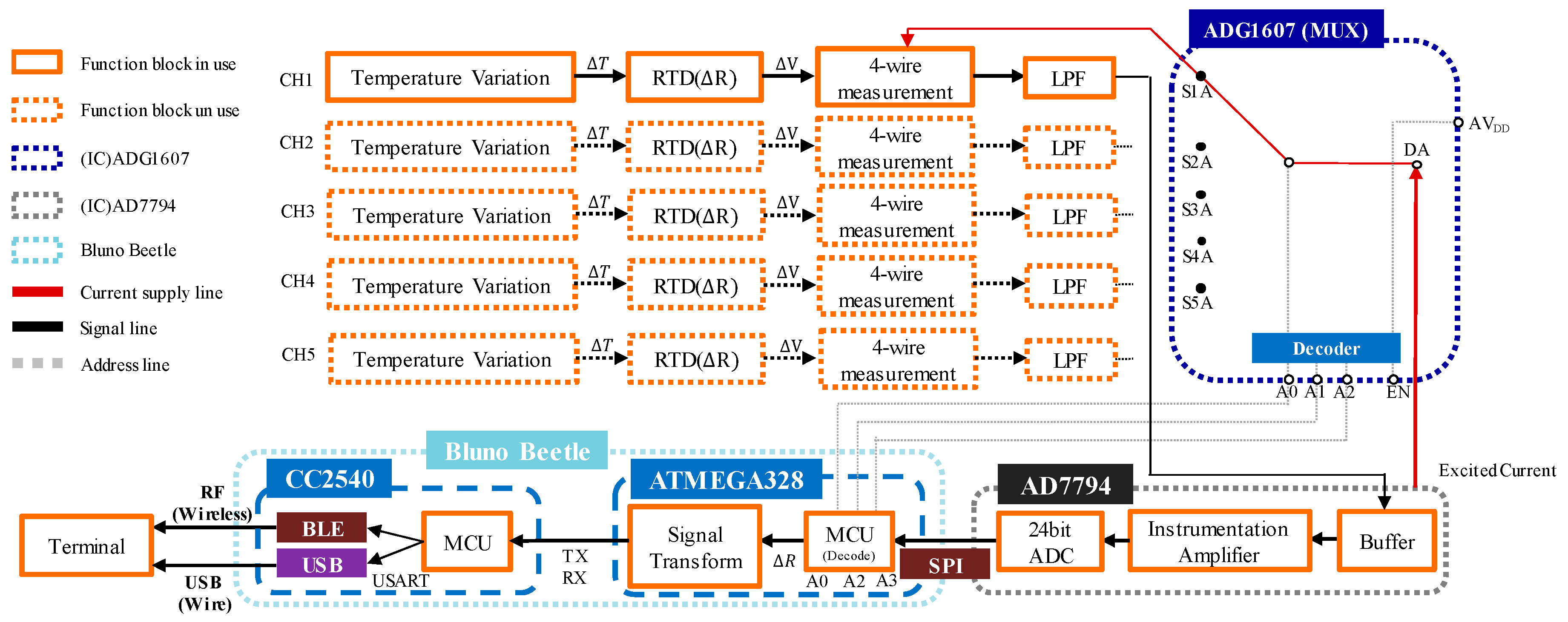 Sensors 19 01209 g001 Sensors 19 01209 g001