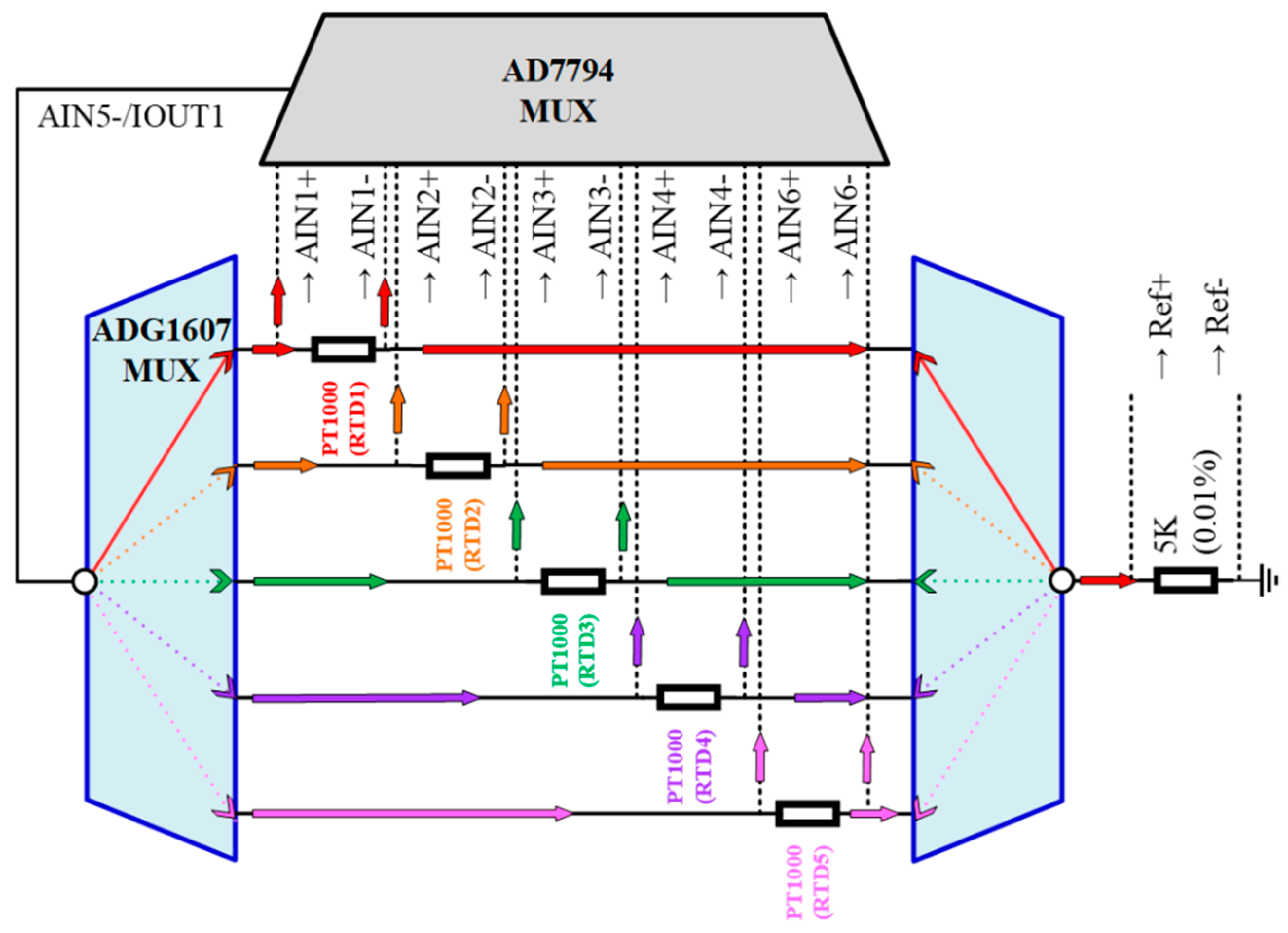 Sensors 19 01209 g002 Sensors 19 01209 g002