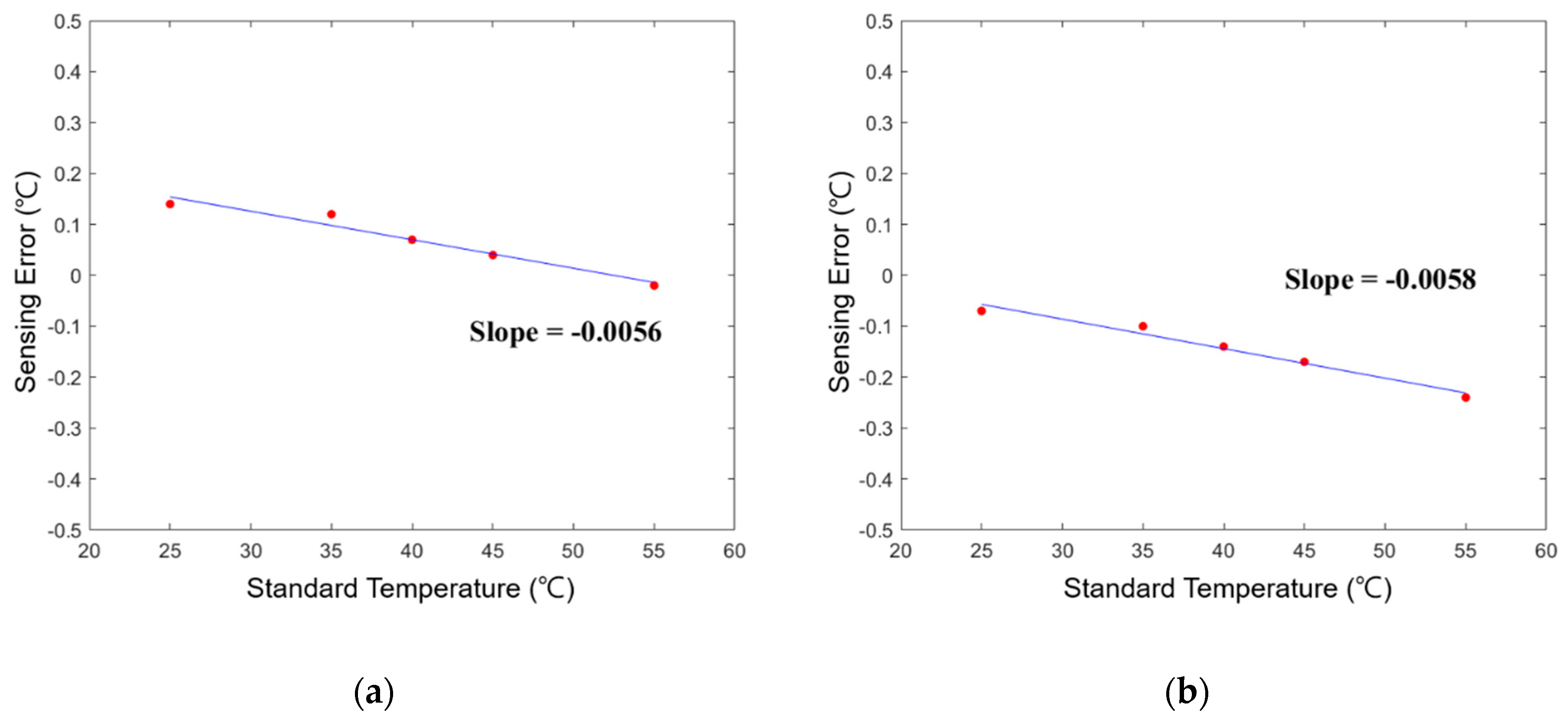 Sensors 19 01209 g006 Sensors 19 01209 g006