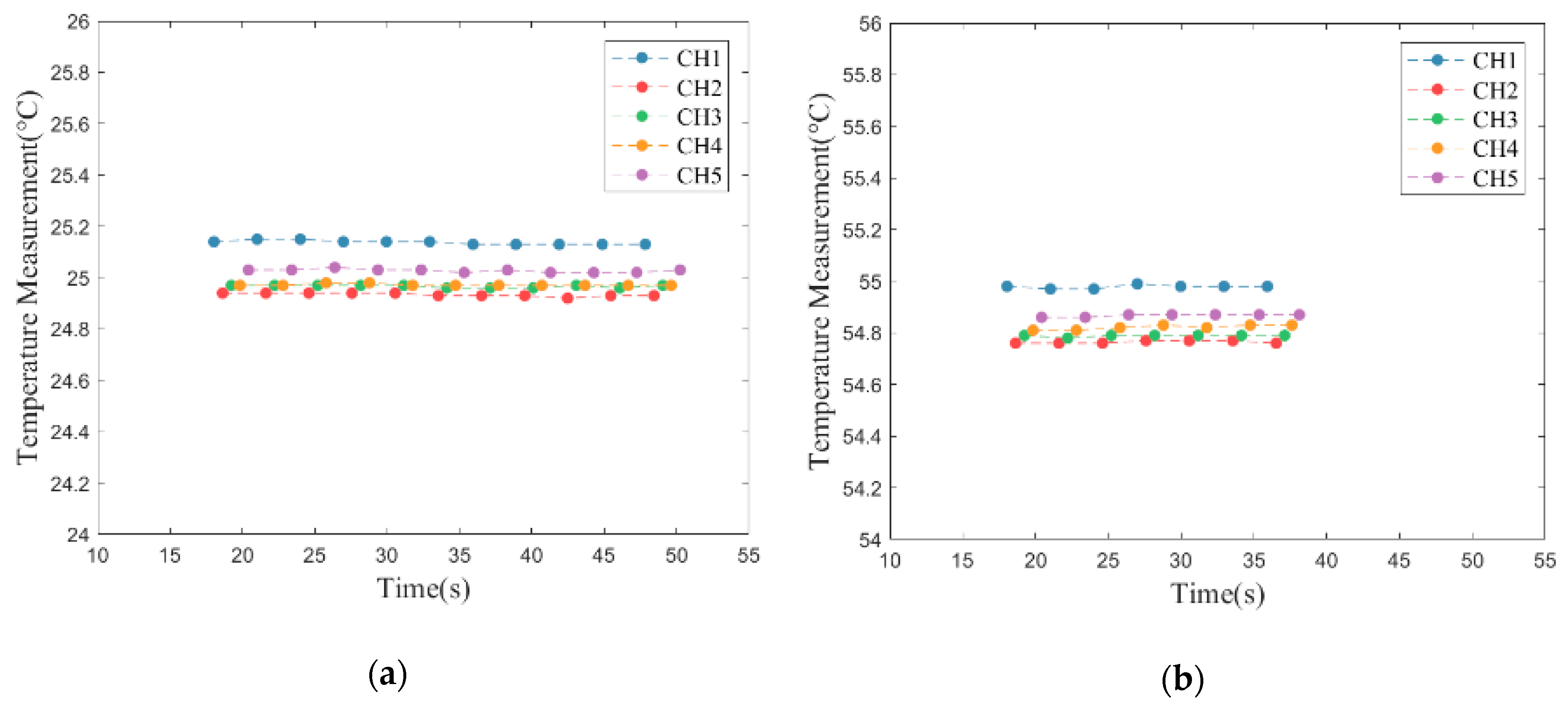 Sensors 19 01209 g007 Sensors 19 01209 g007