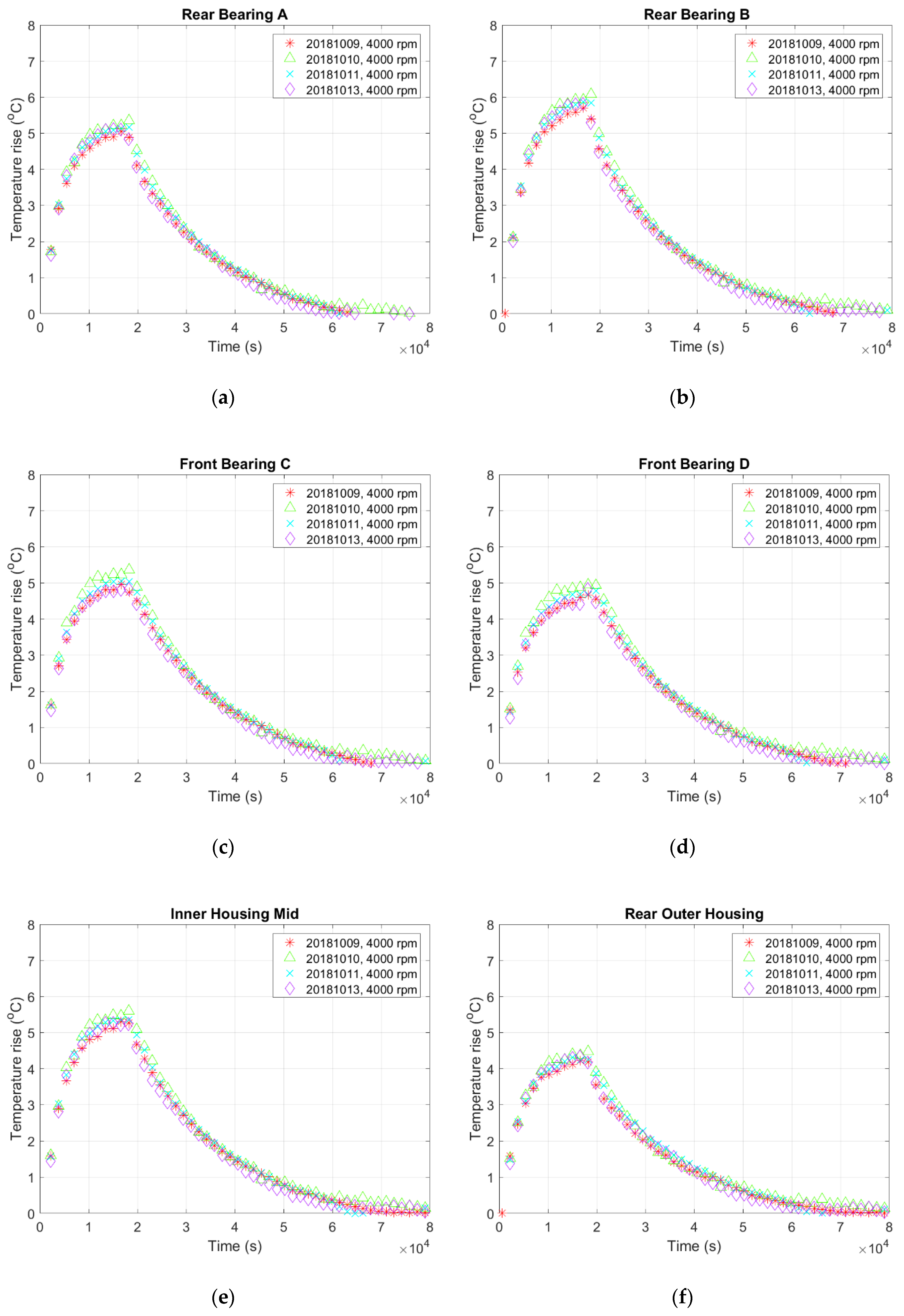 Sensors 19 01209 g013a Sensors 19 01209 g013a