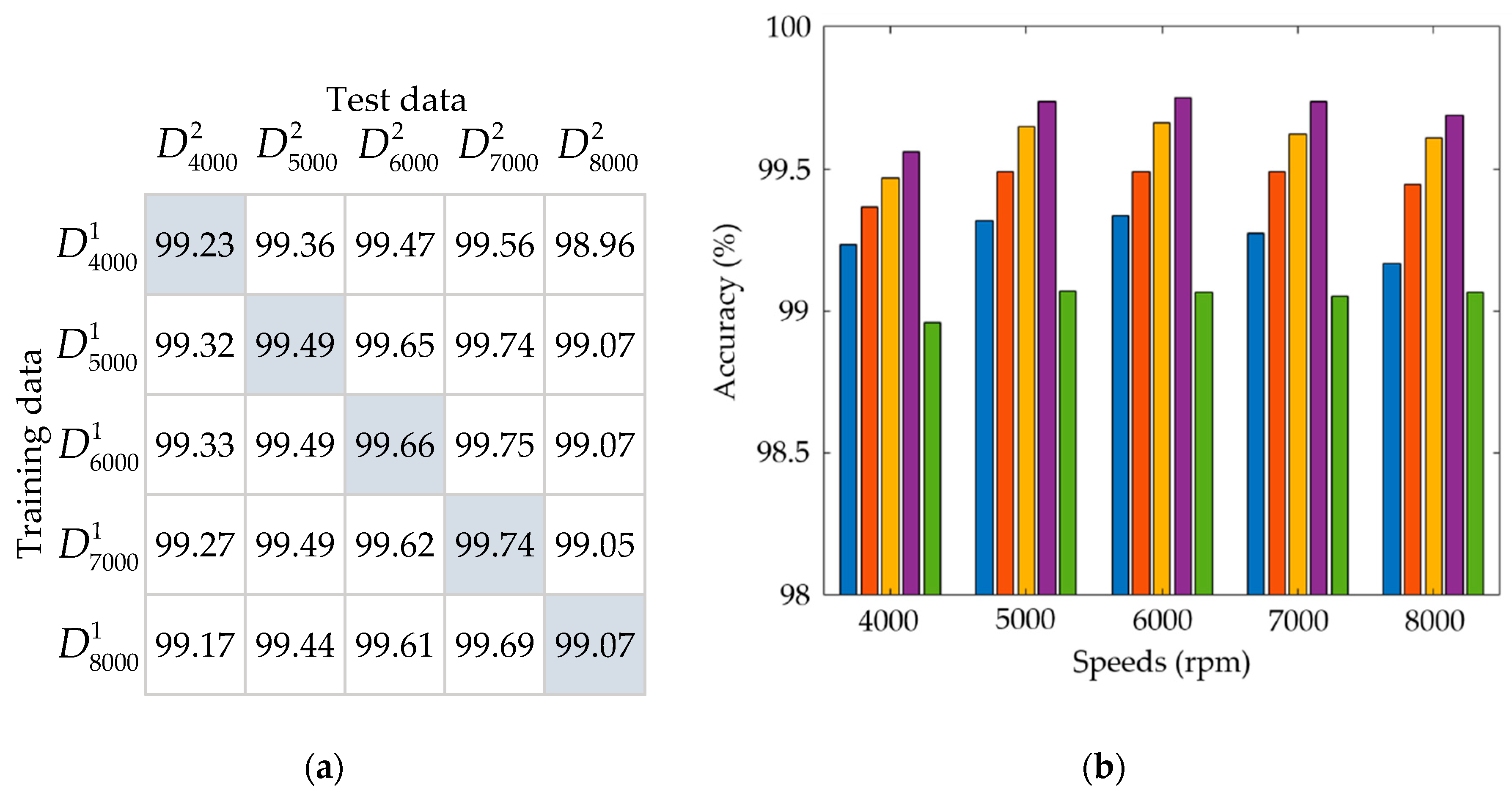 Sensors 19 01209 g017 Sensors 19 01209 g017