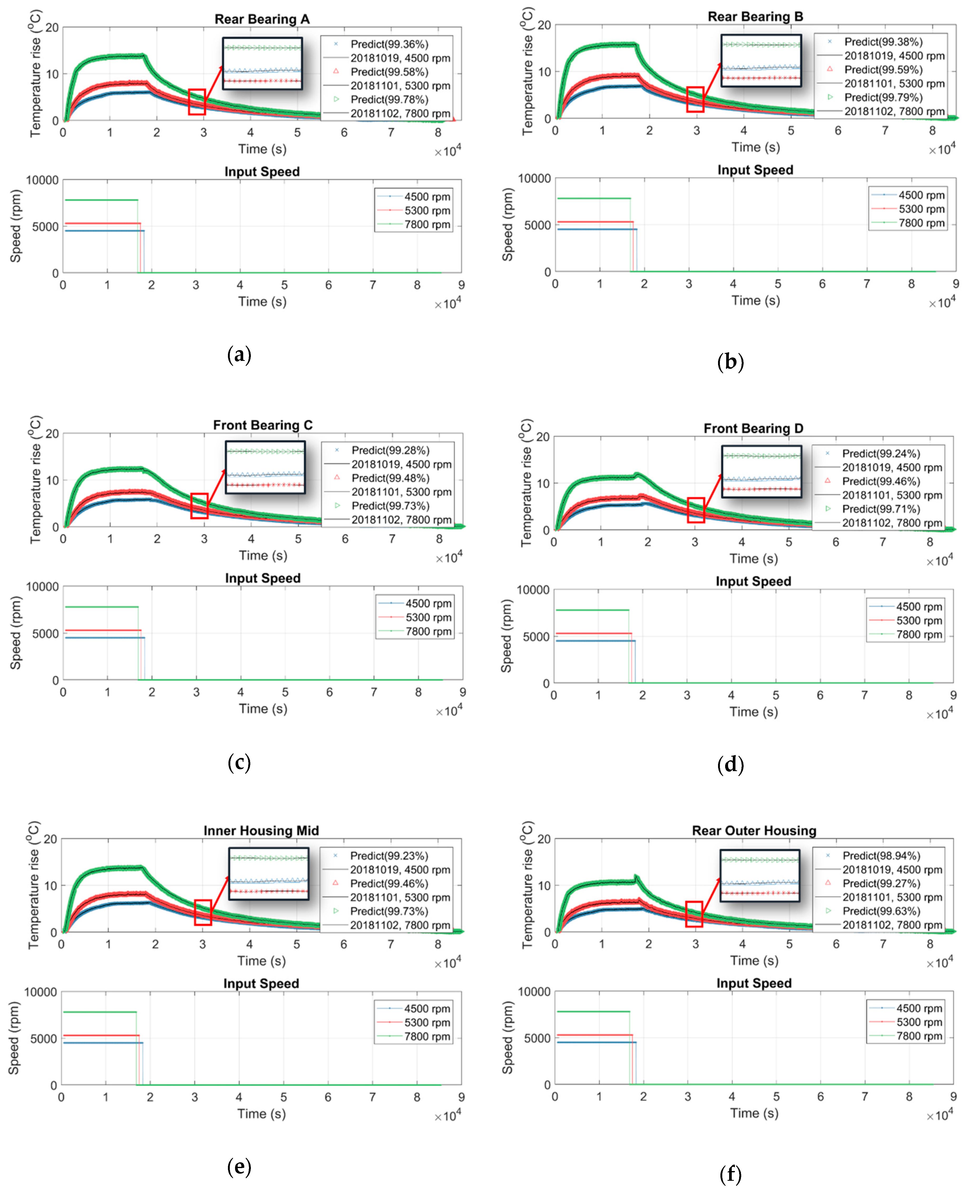 Sensors 19 01209 g018a Sensors 19 01209 g018a