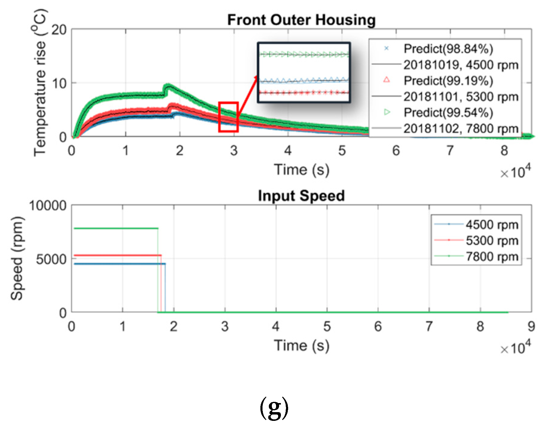 Sensors 19 01209 g018b Sensors 19 01209 g018b
