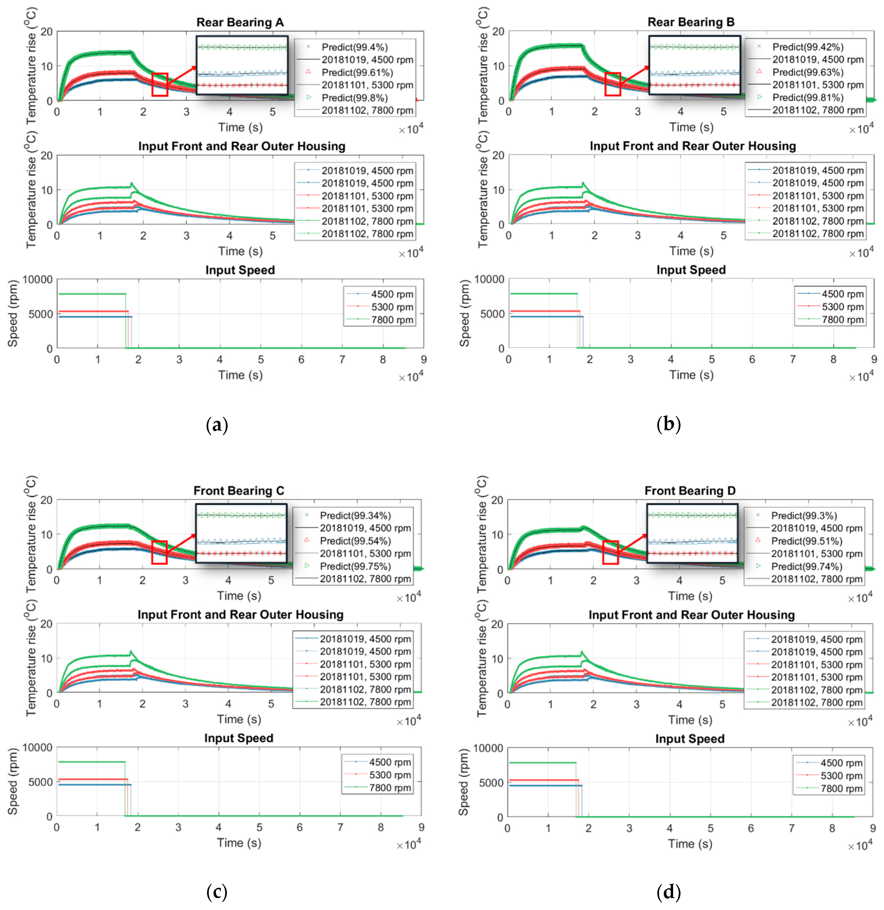 Sensors 19 01209 g019a Sensors 19 01209 g019a