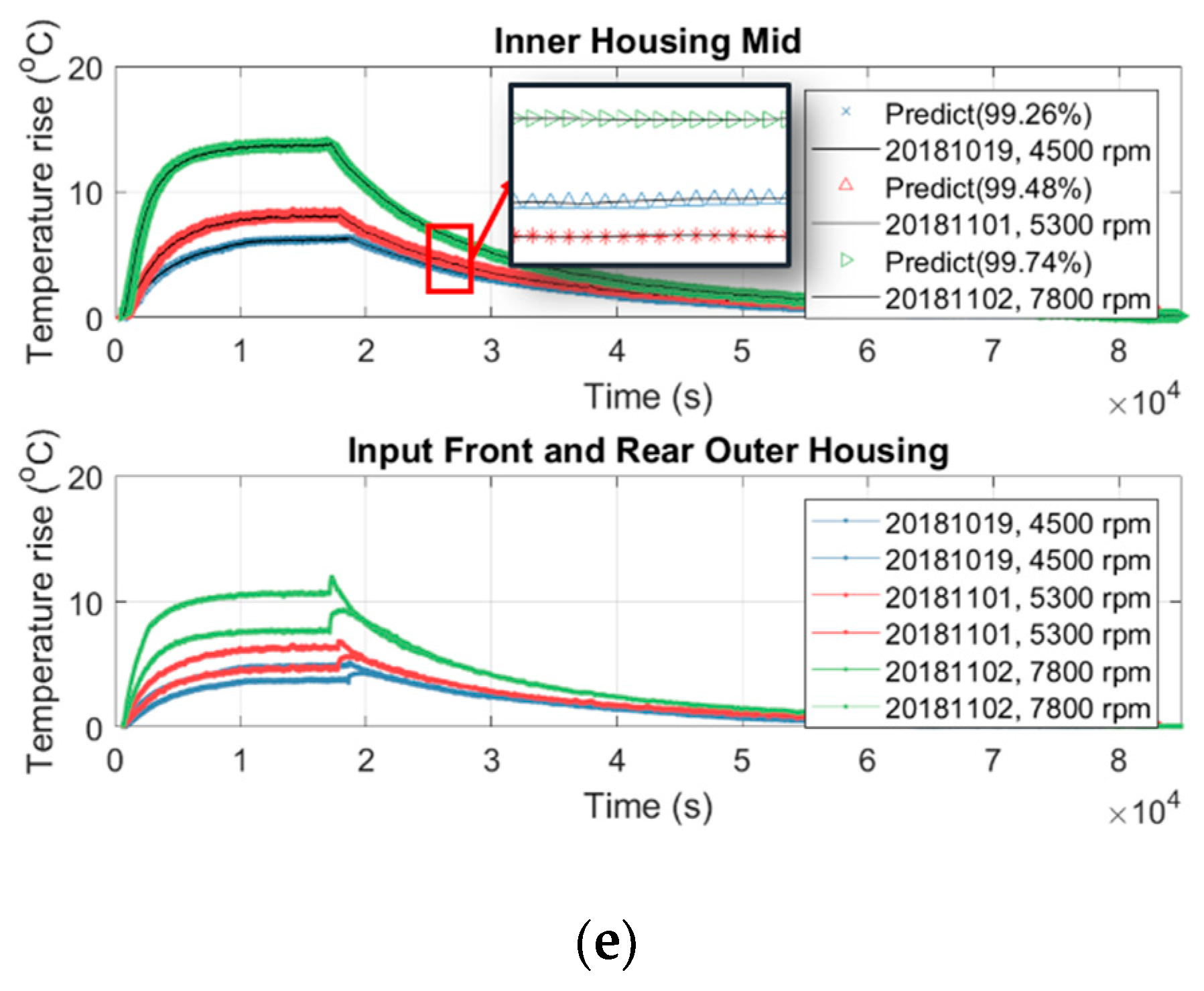 Sensors 19 01209 g020b Sensors 19 01209 g020b