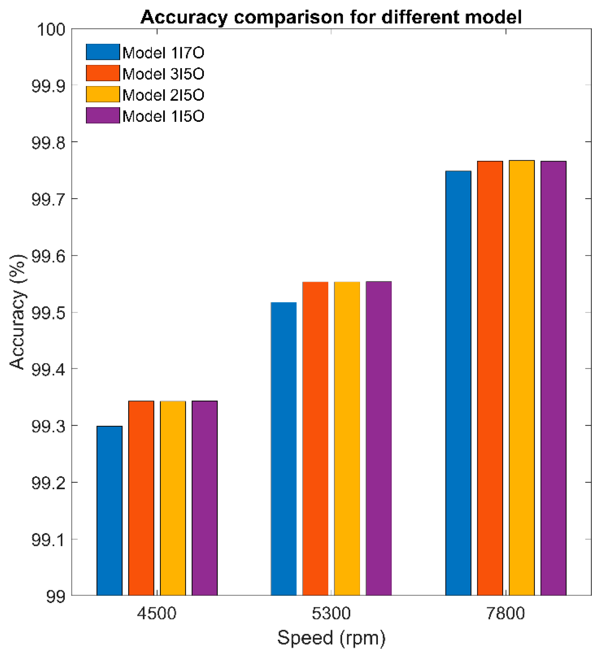 Sensors 19 01209 g022 Sensors 19 01209 g022