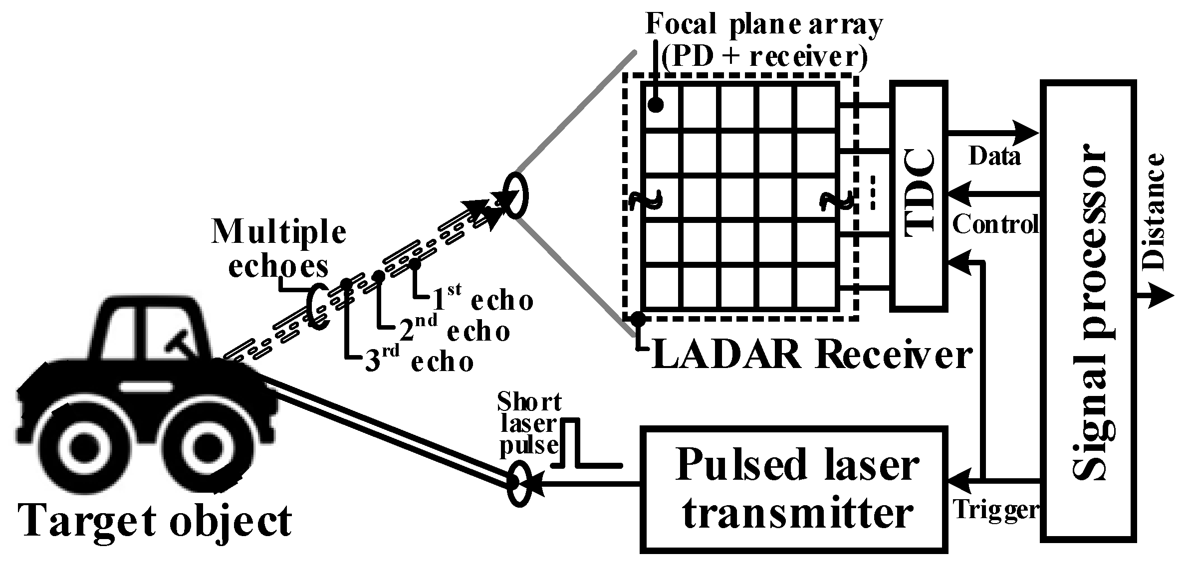 Sensors 19 01210 g001