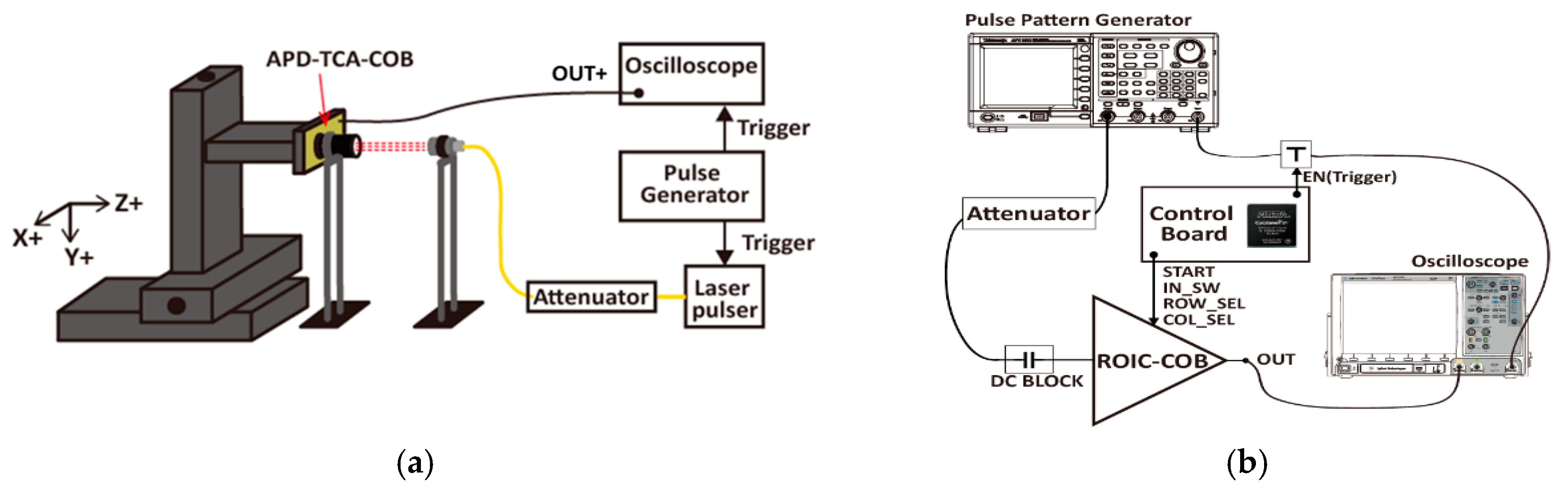 Sensors | Free Full-Text | A High-Multi Target Resolution Focal Plane ...