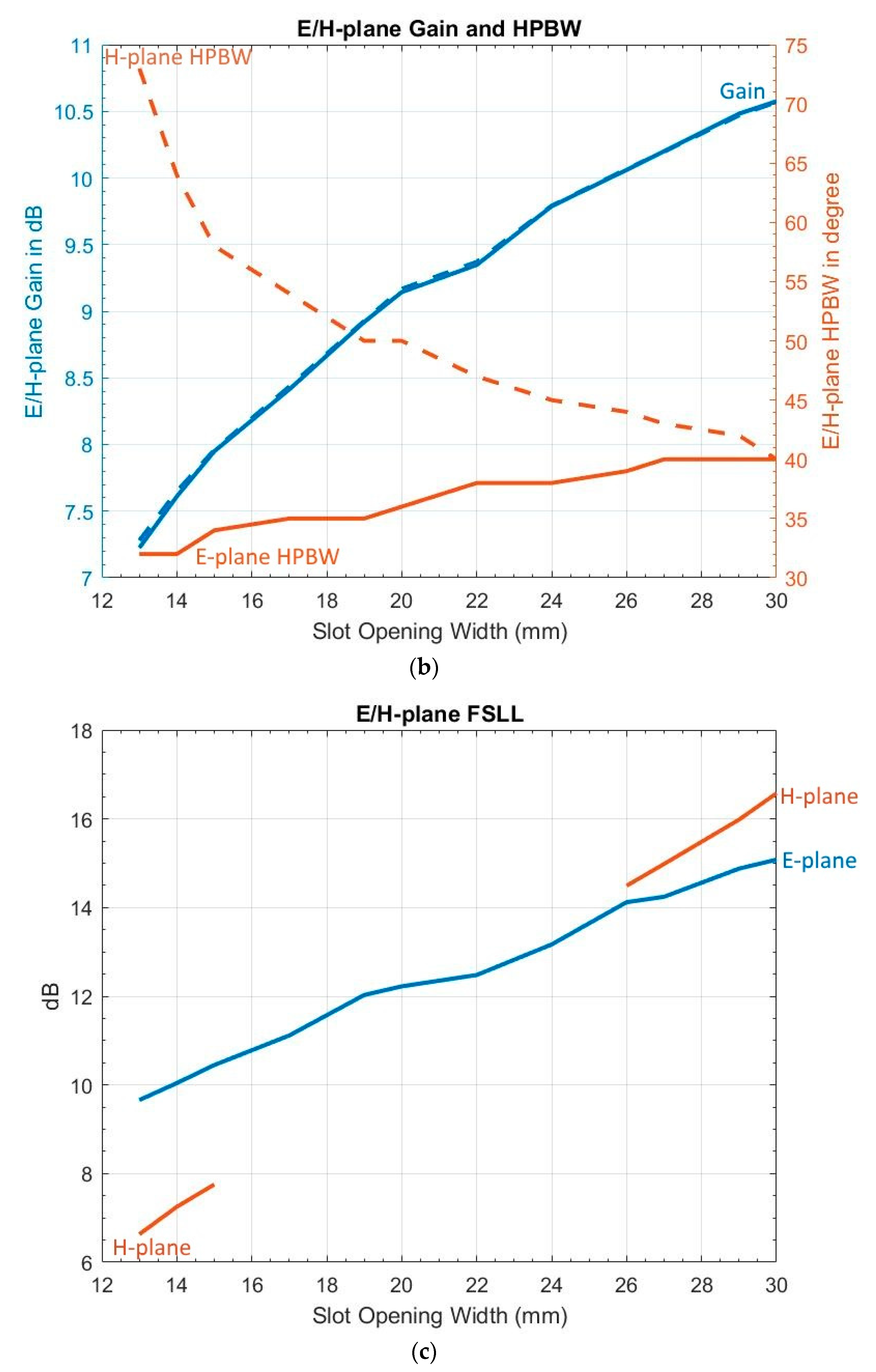 Sensors 19 01212 g004b