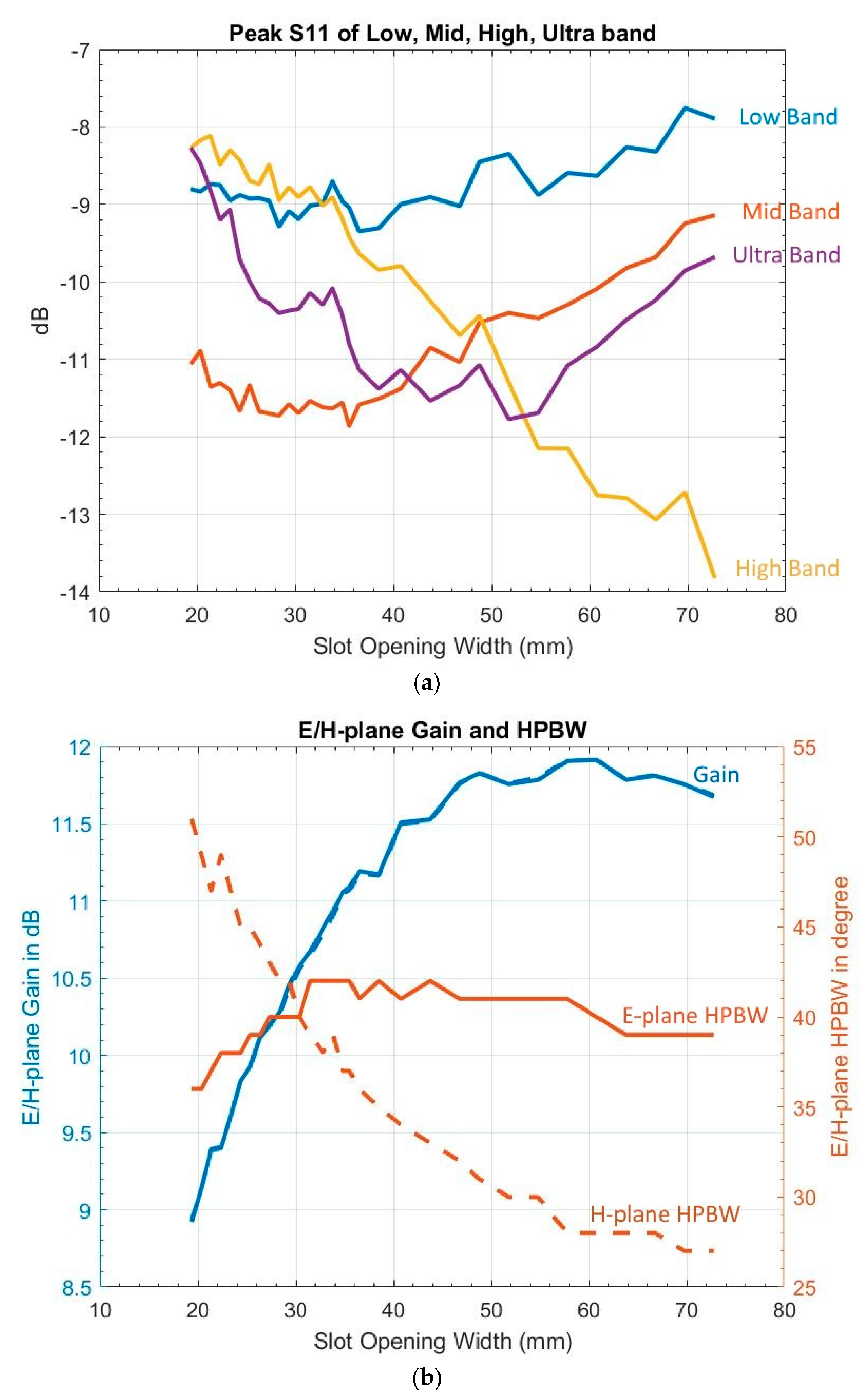 Sensors 19 01212 g005a