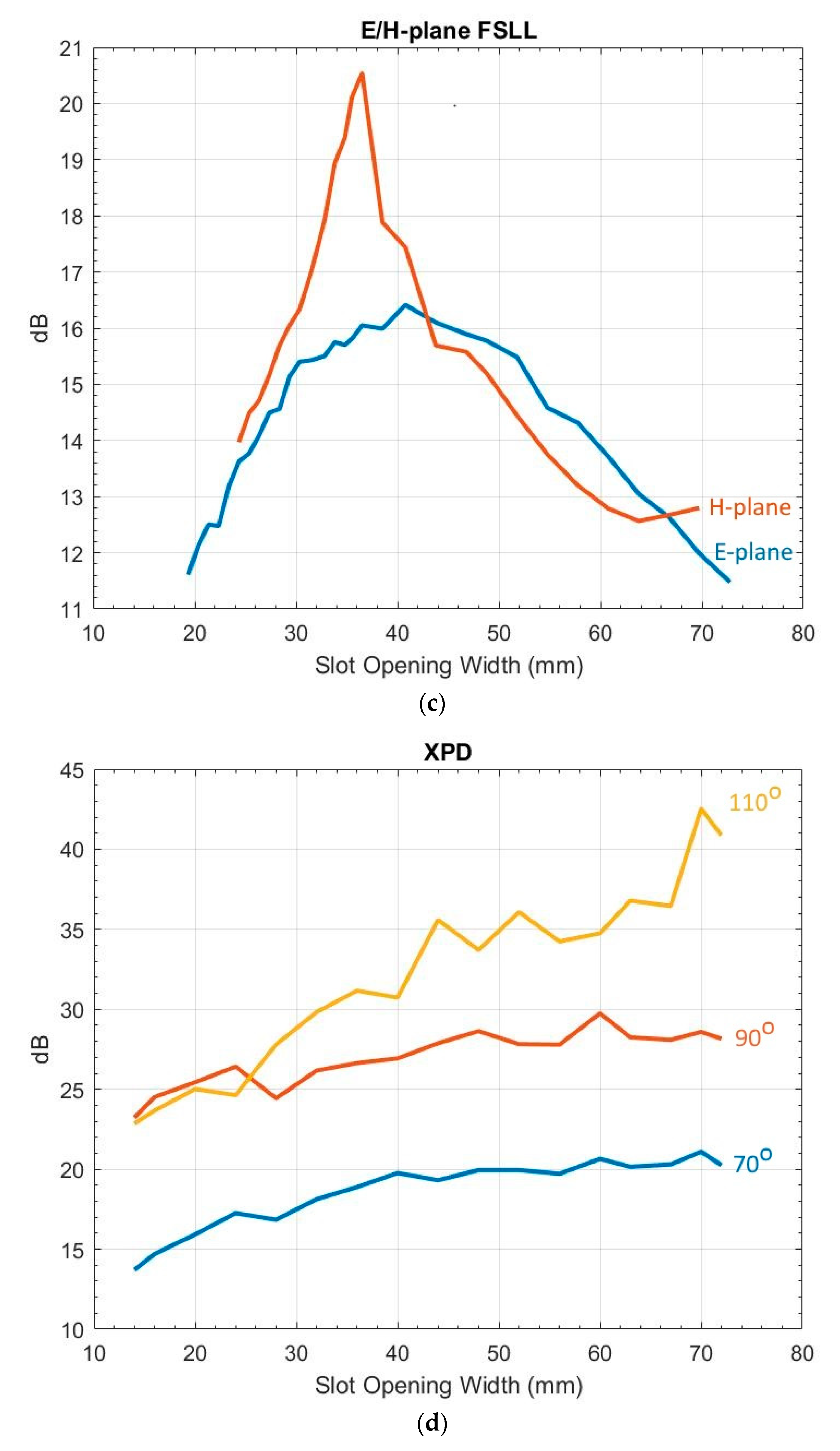 Sensors 19 01212 g005b