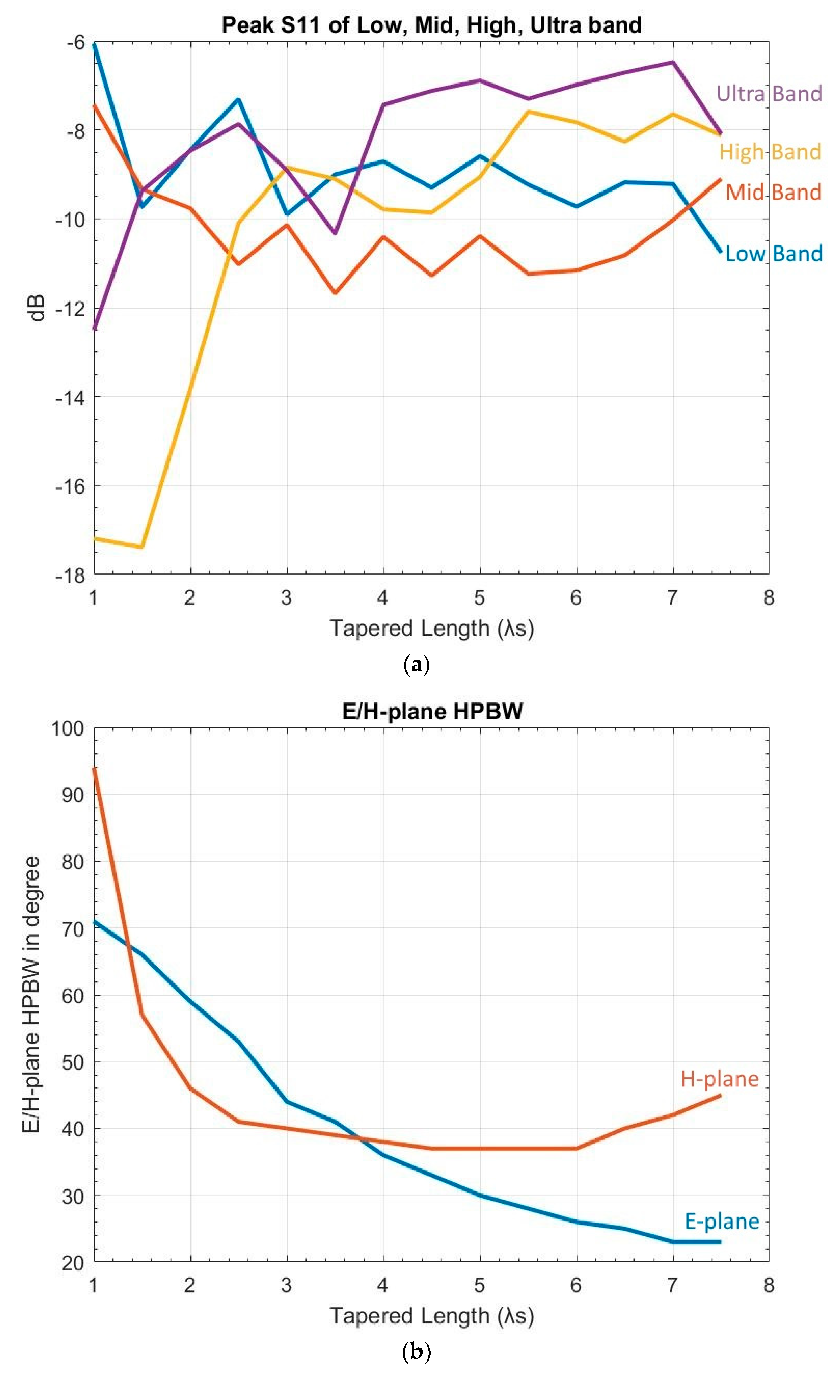 Sensors 19 01212 g006a