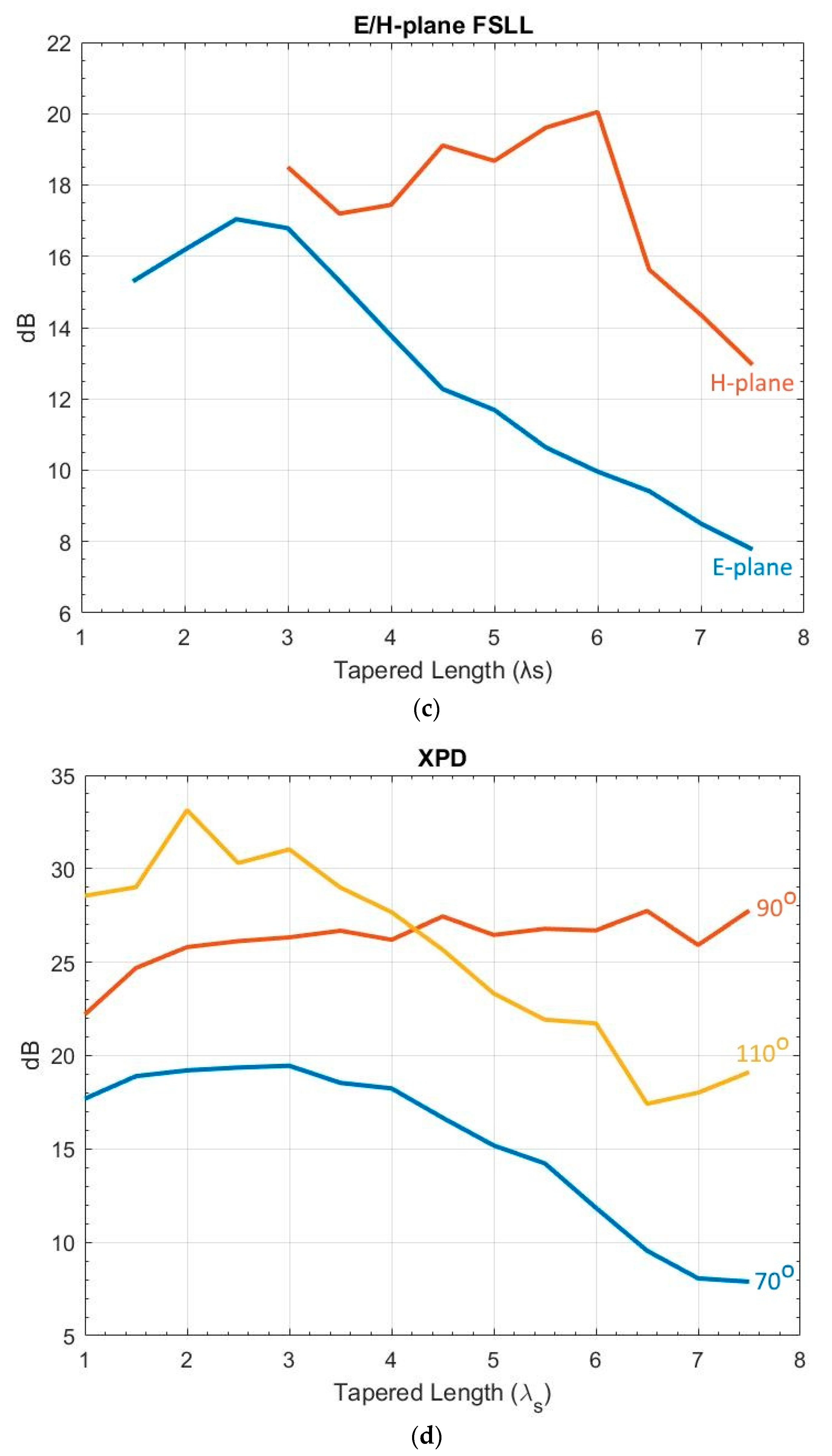 Sensors 19 01212 g006b