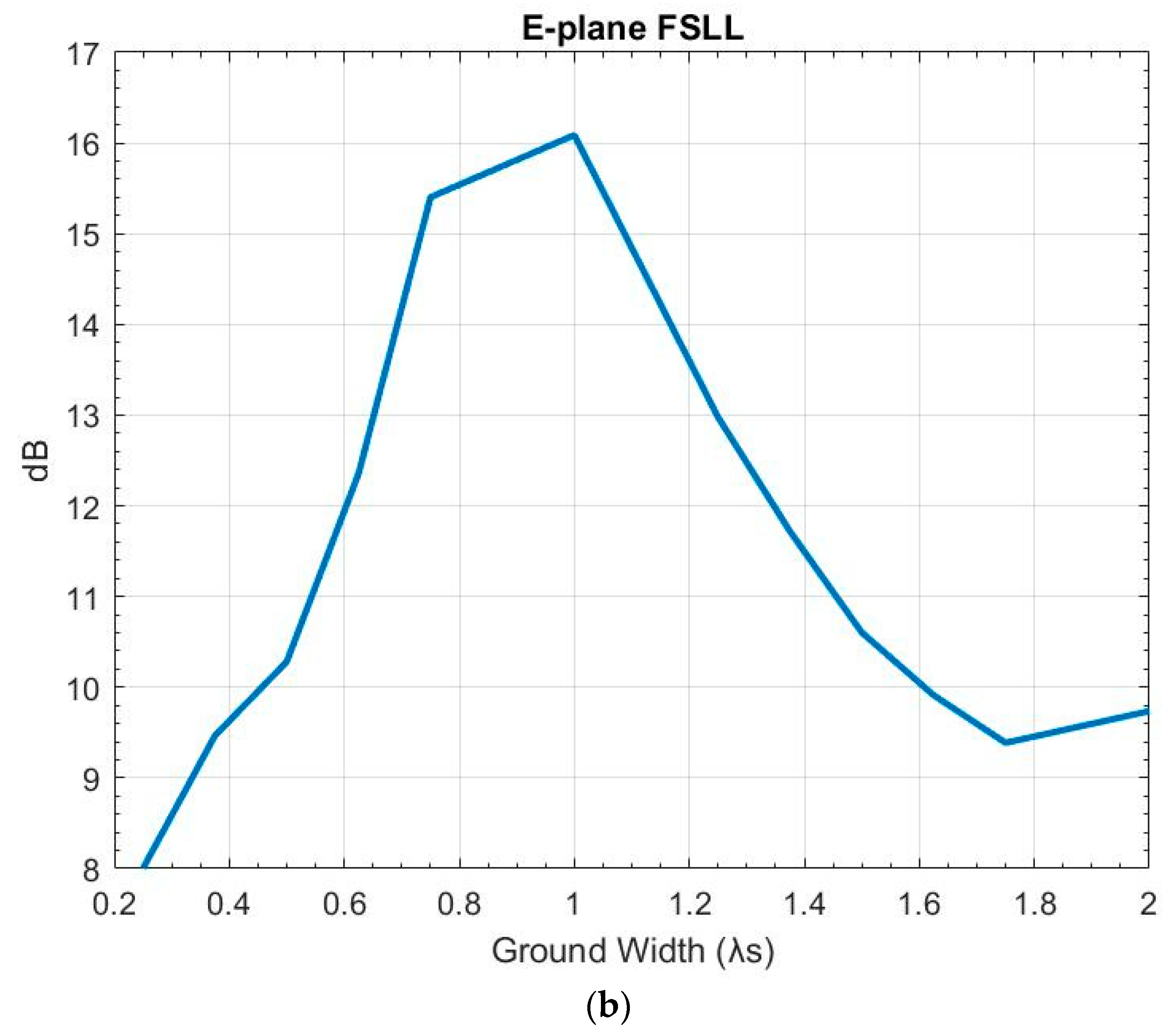 Sensors 19 01212 g007b