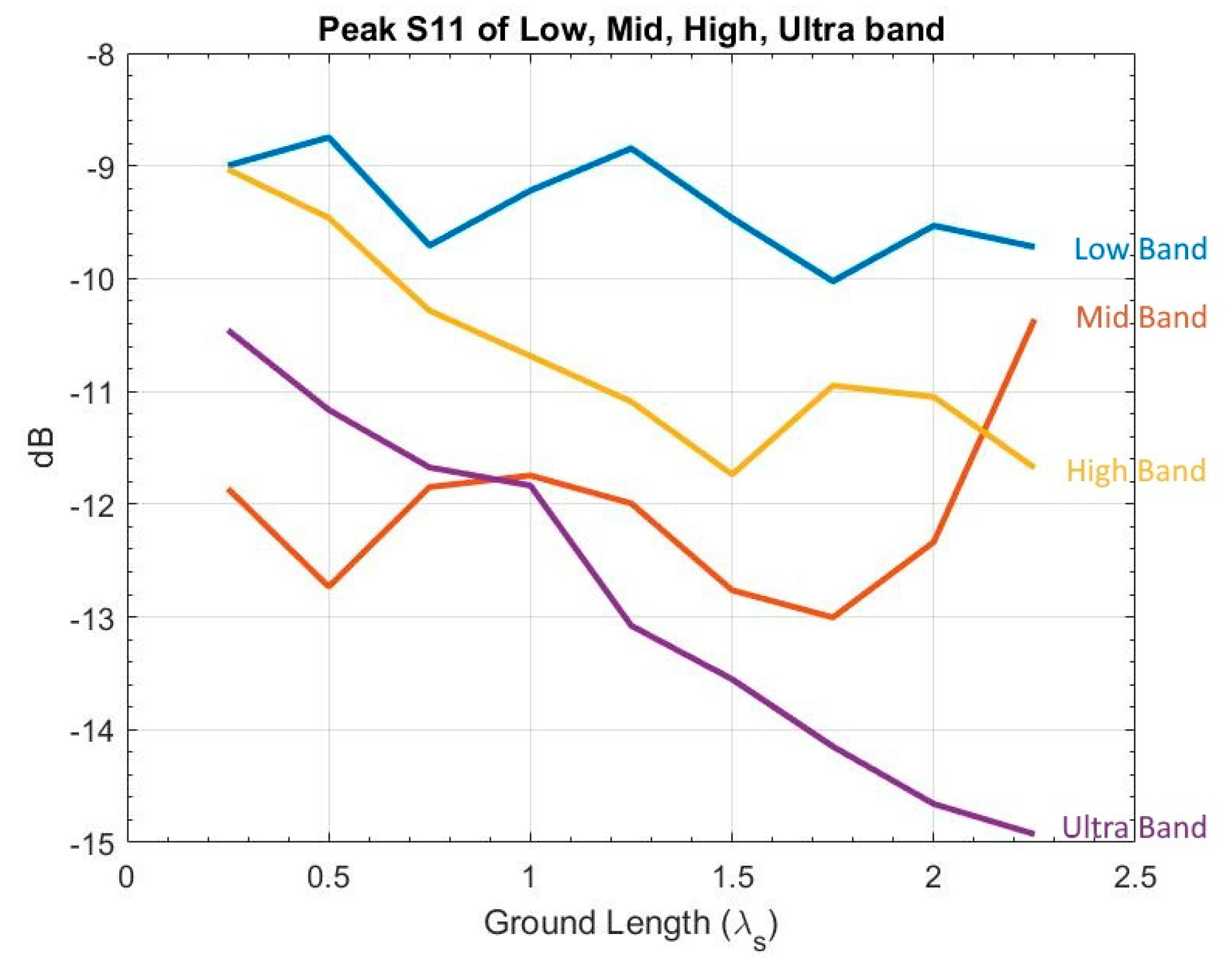 Sensors 19 01212 g008