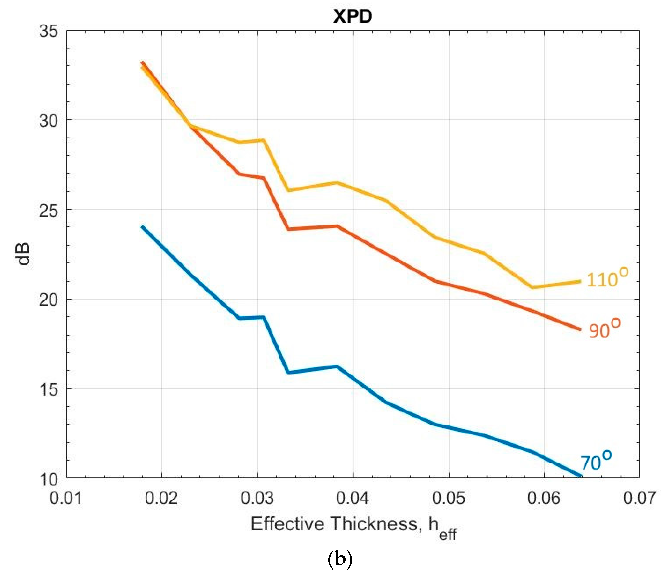 Sensors 19 01212 g009b