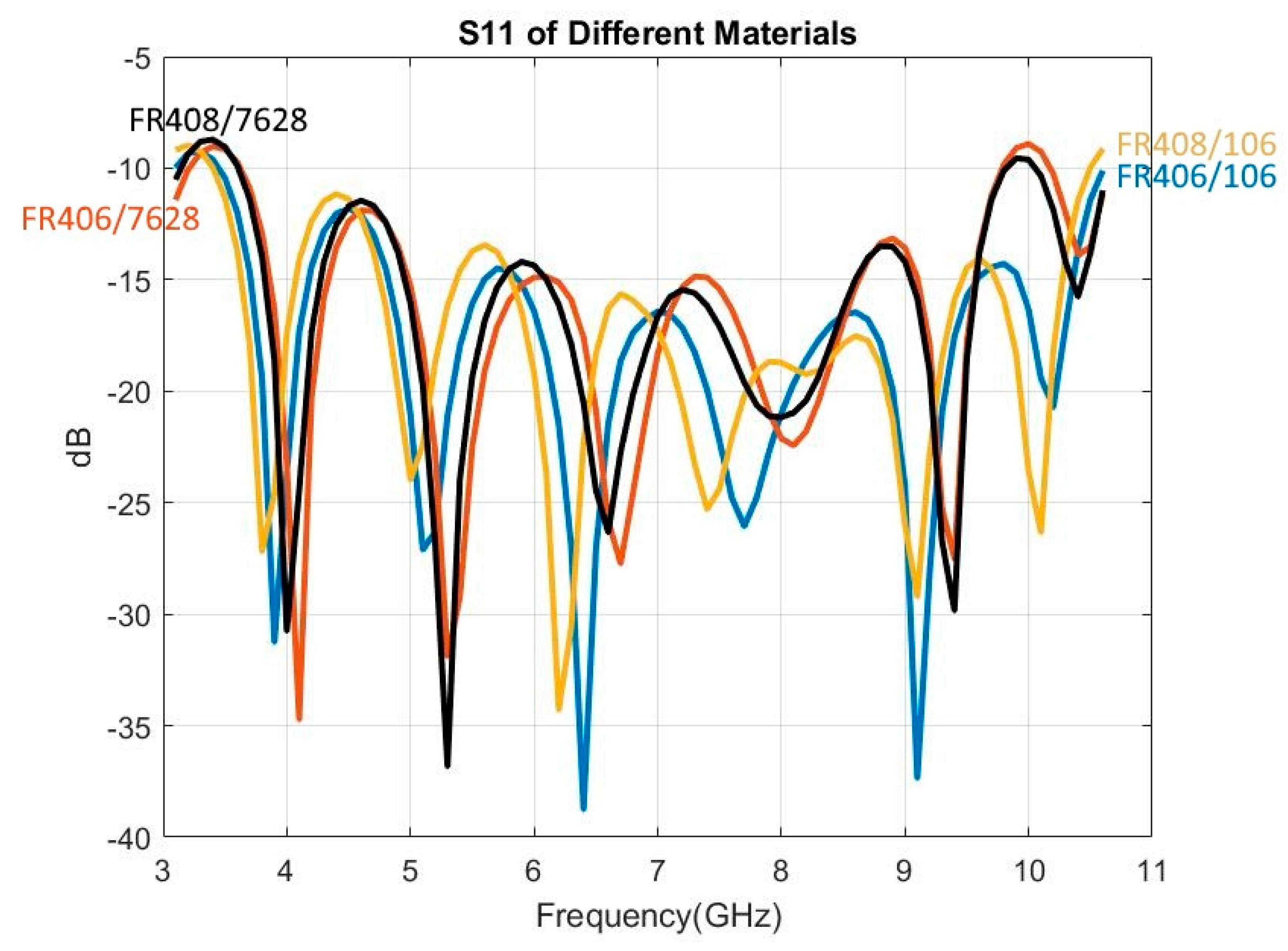 Sensors 19 01212 g010