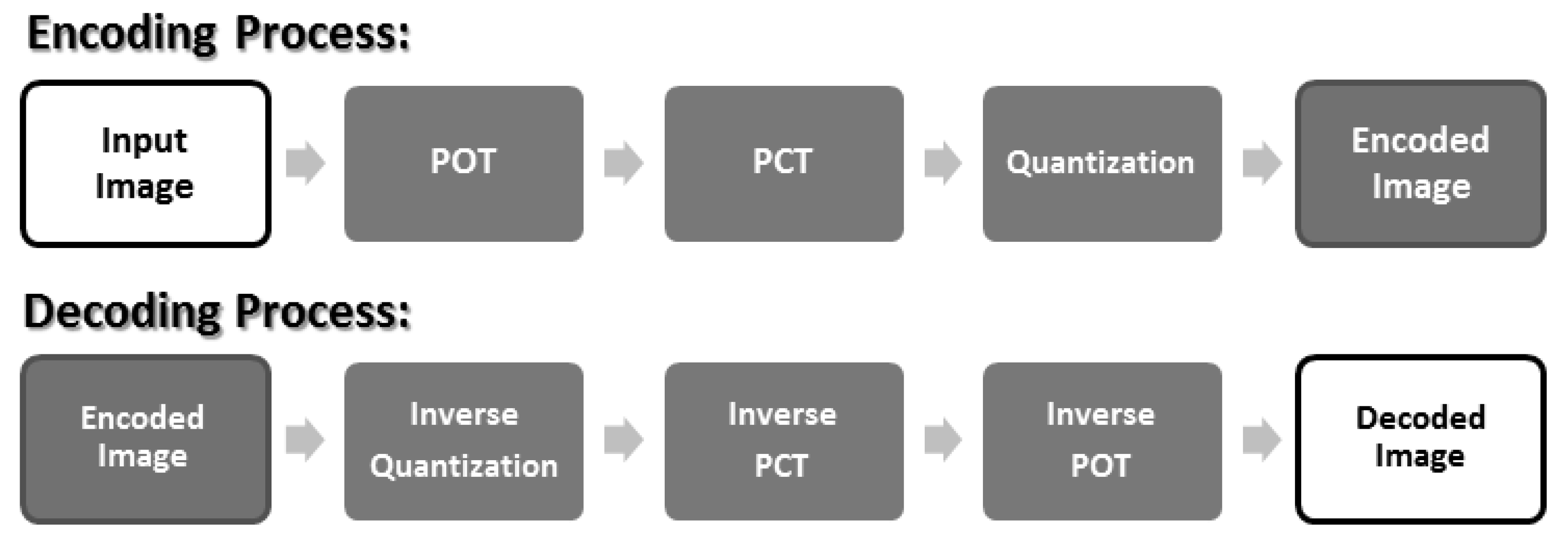 Sensors 19 01214 g004