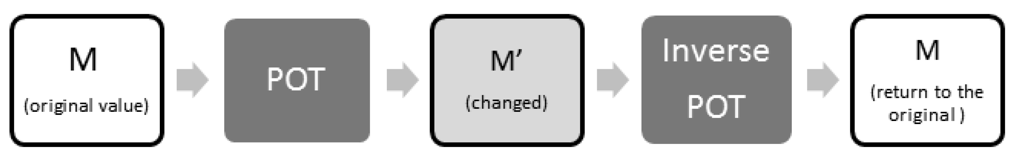 Sensors 19 01214 g005