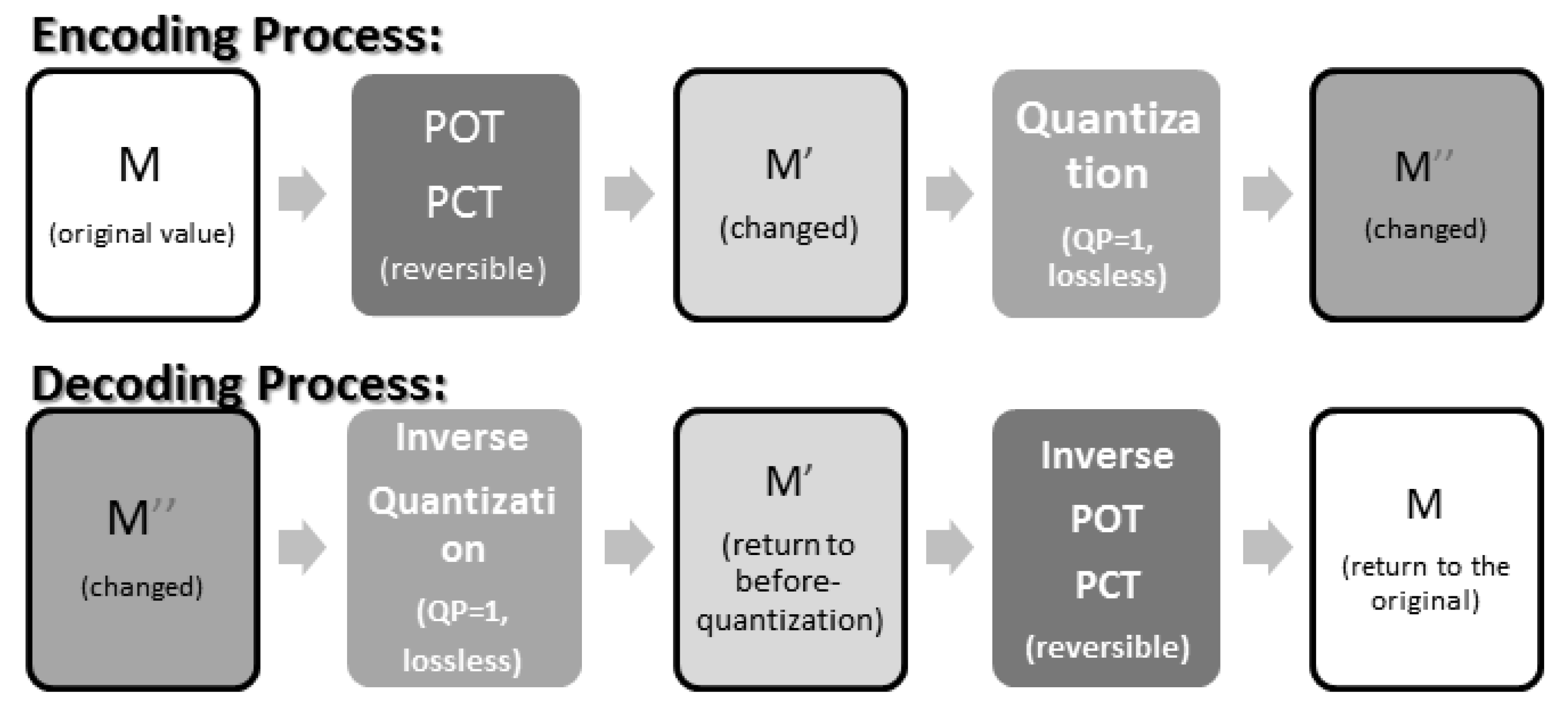 Sensors 19 01214 g006