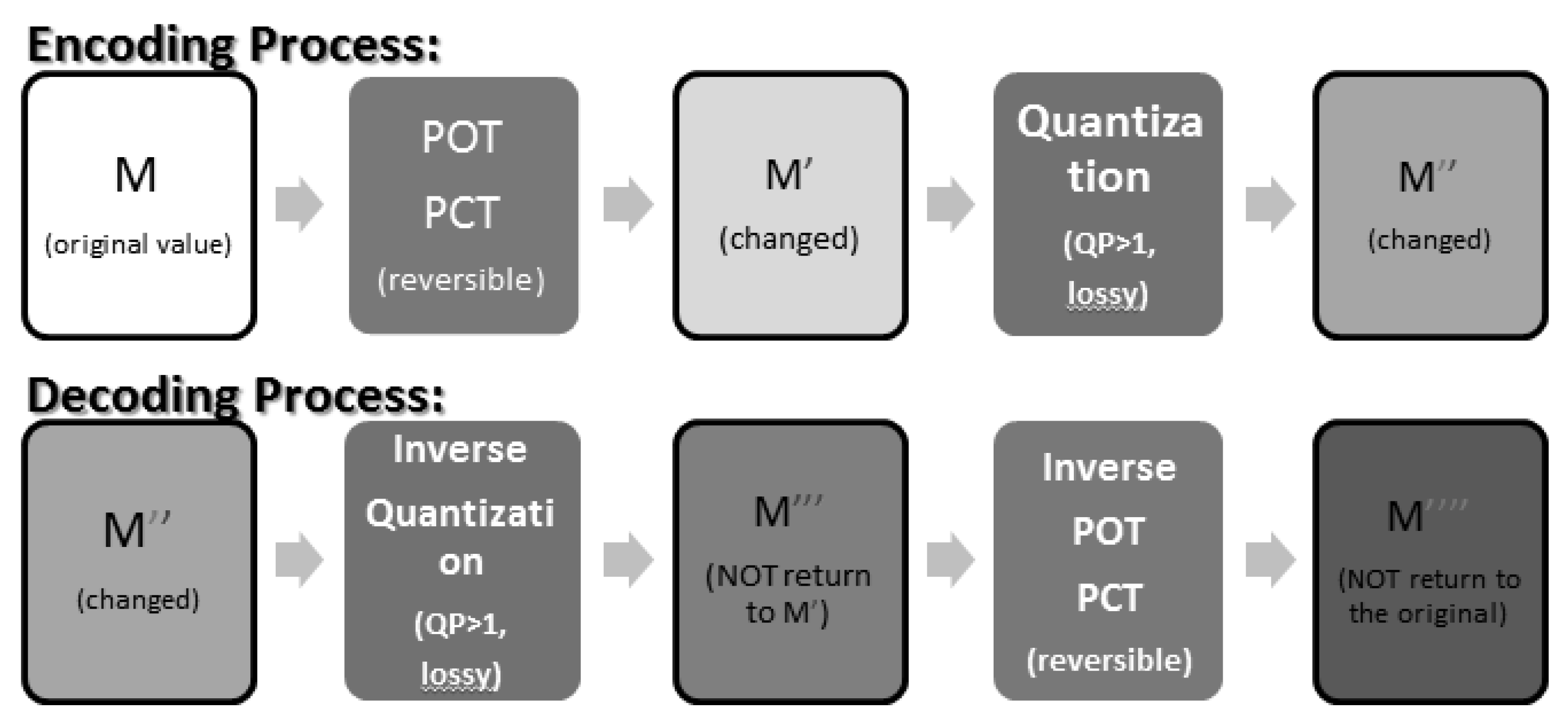 Sensors 19 01214 g007