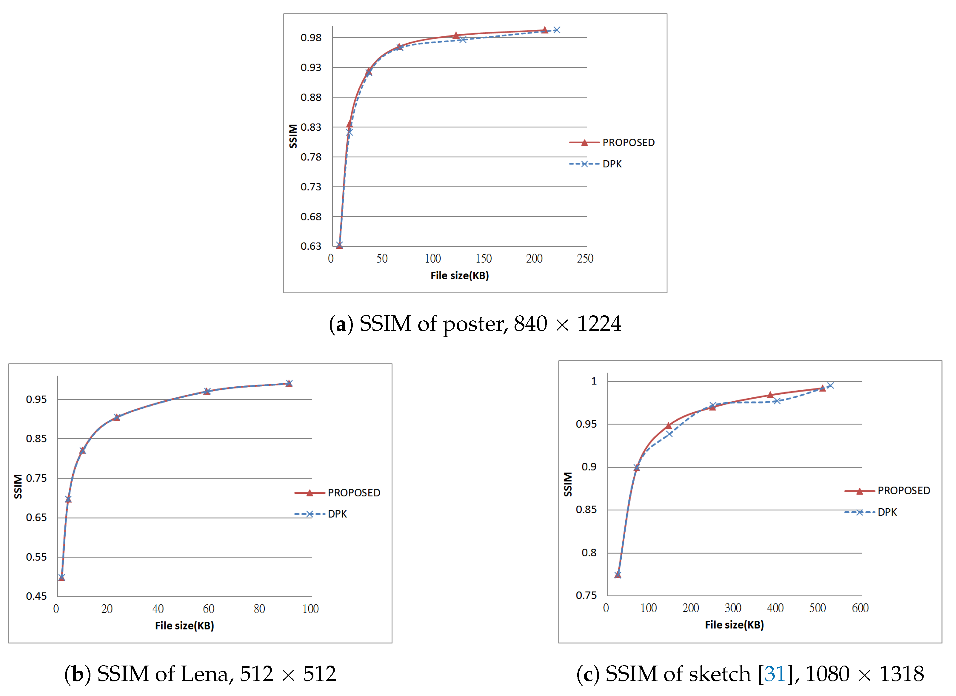 Sensors 19 01214 g031