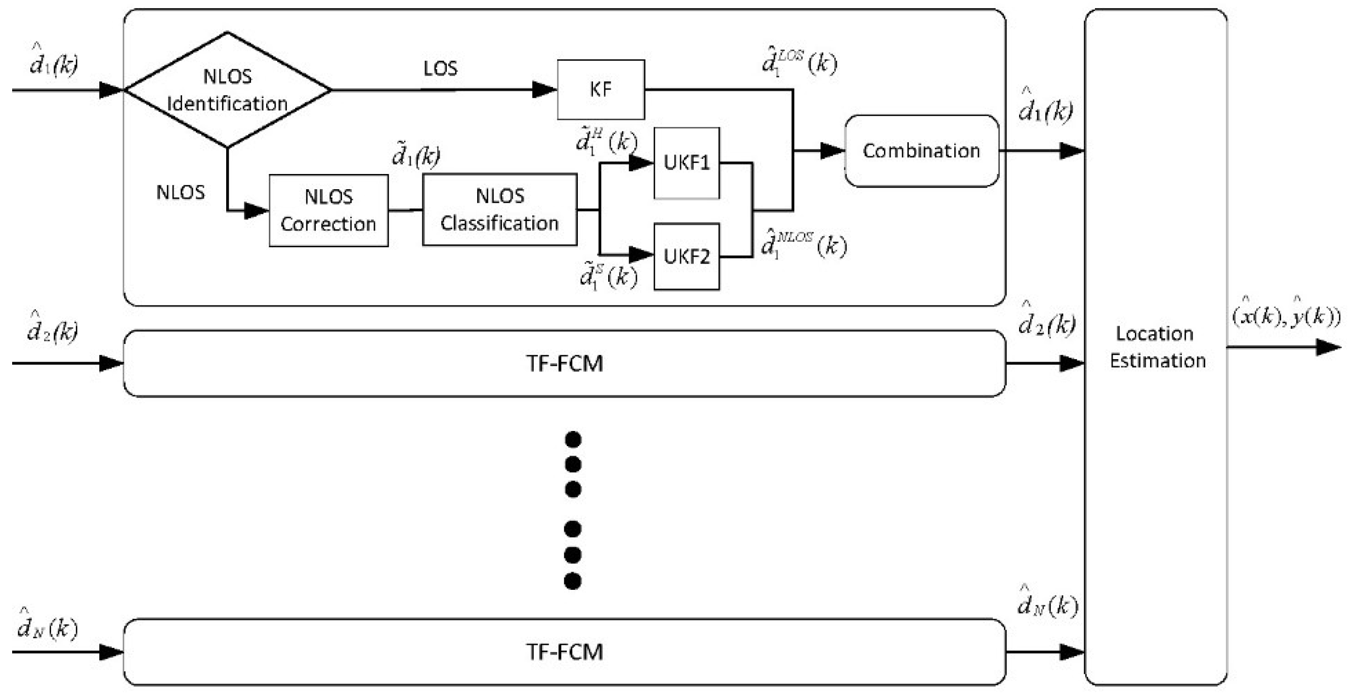 Sensors 19 01215 g001