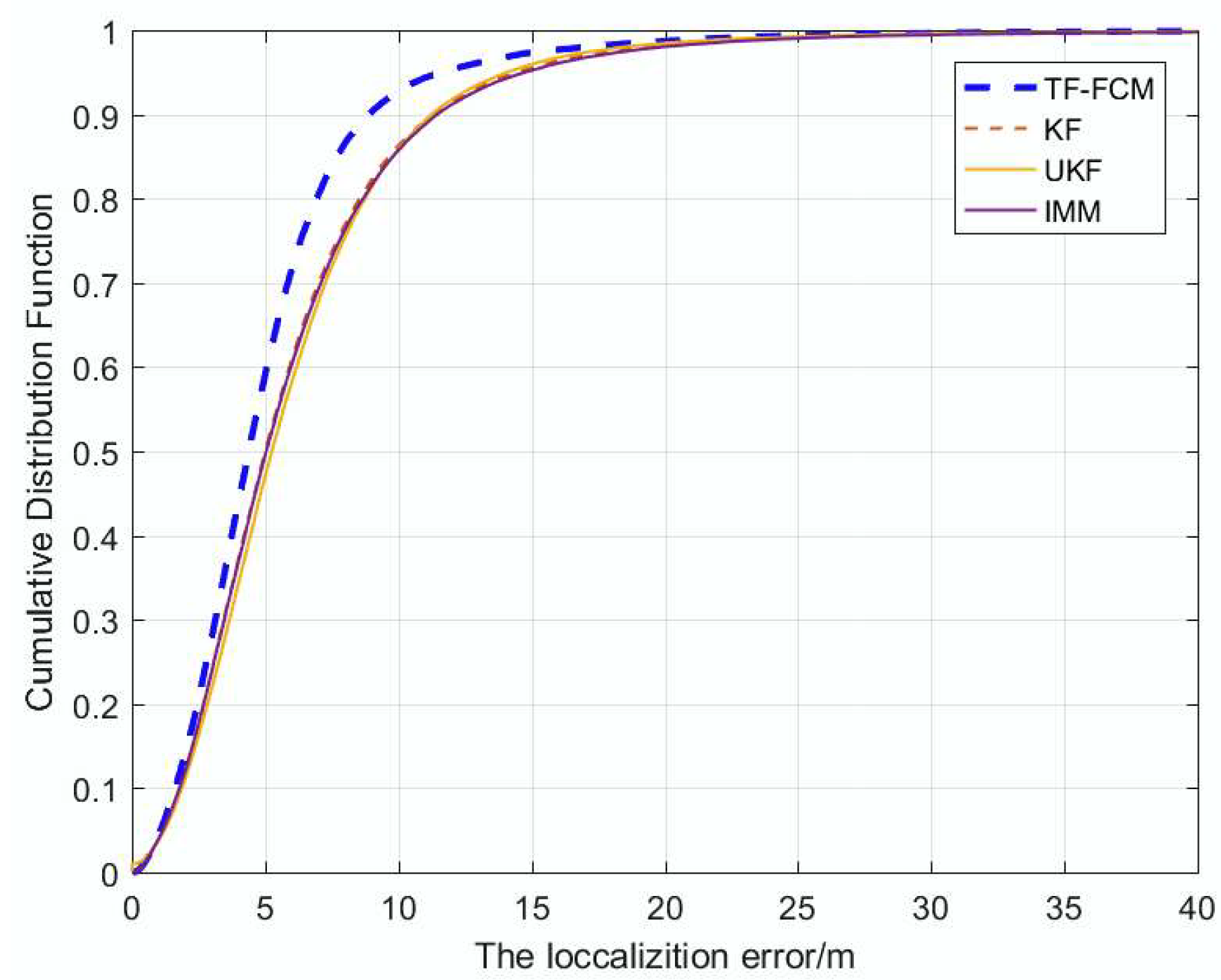 Sensors 19 01215 g004