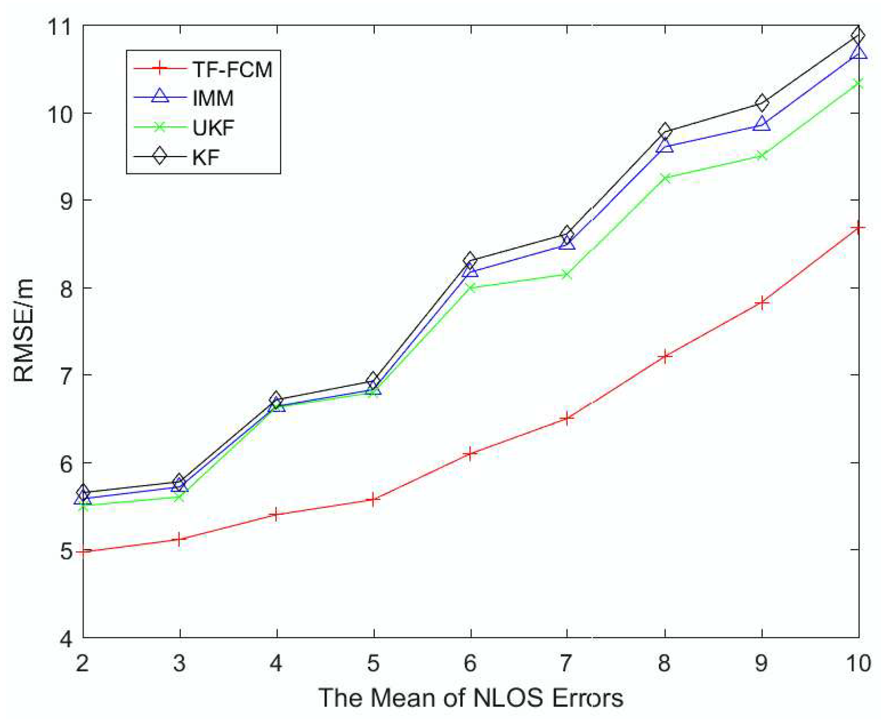 Sensors 19 01215 g006