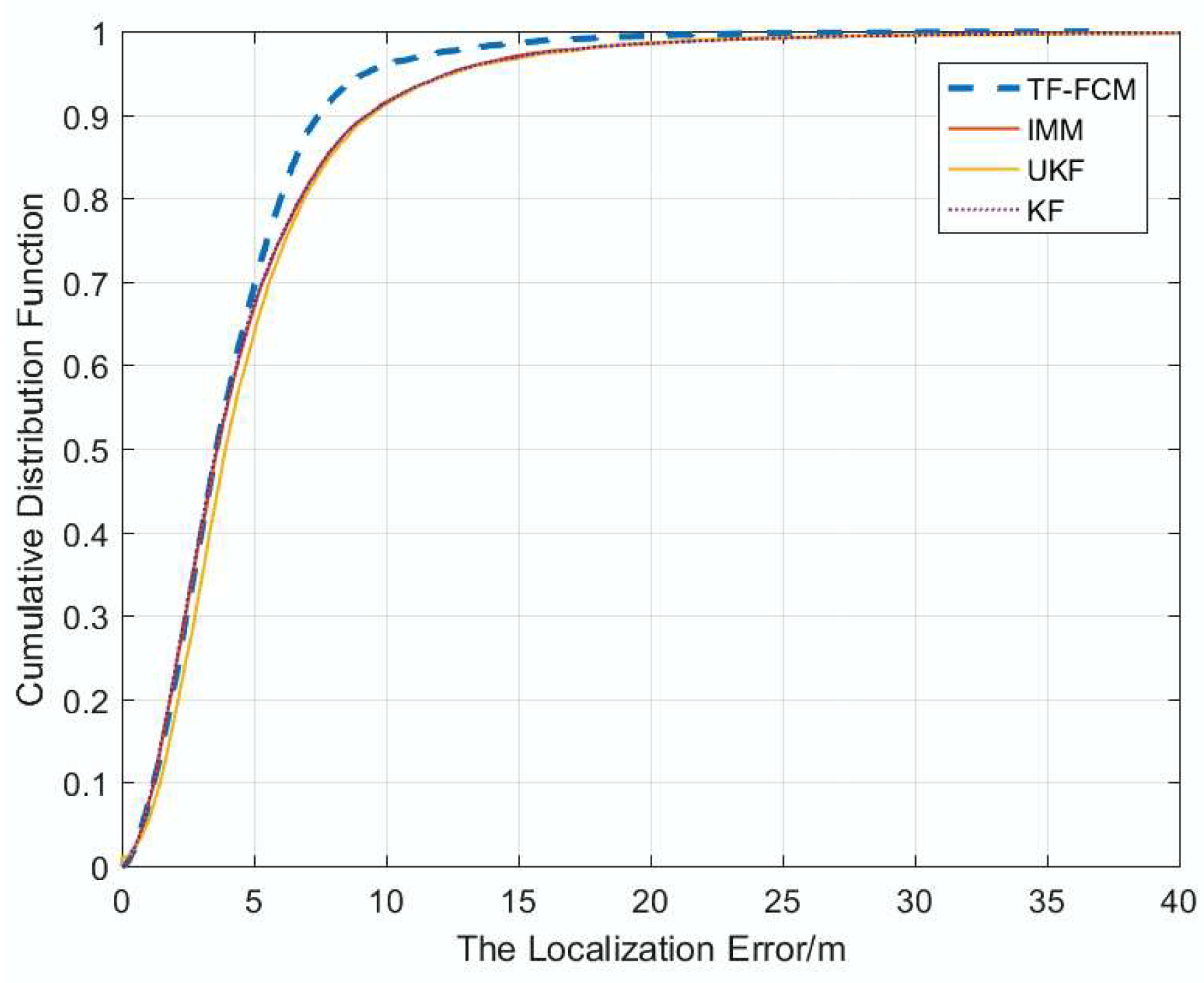Sensors 19 01215 g009