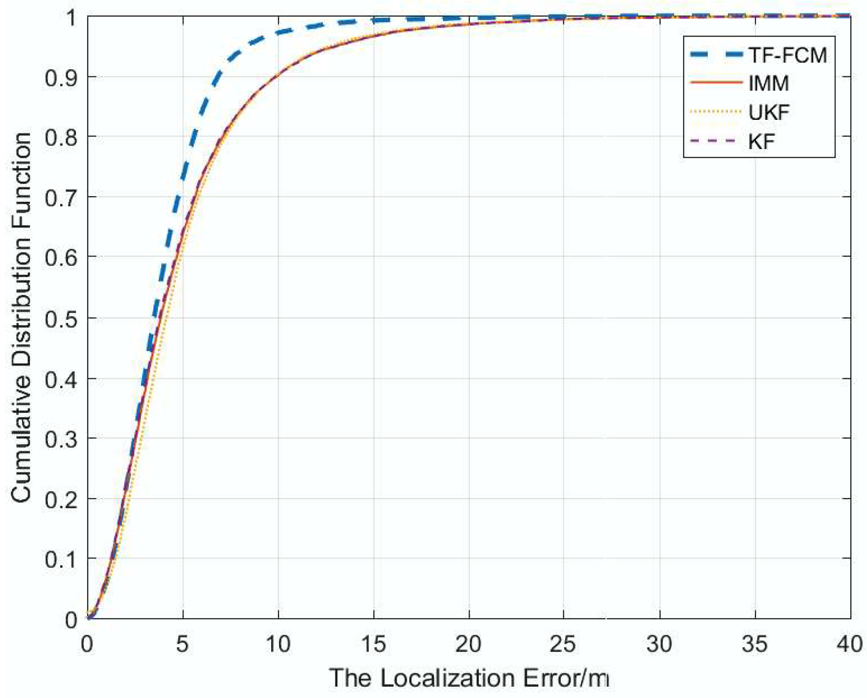 Sensors 19 01215 g012