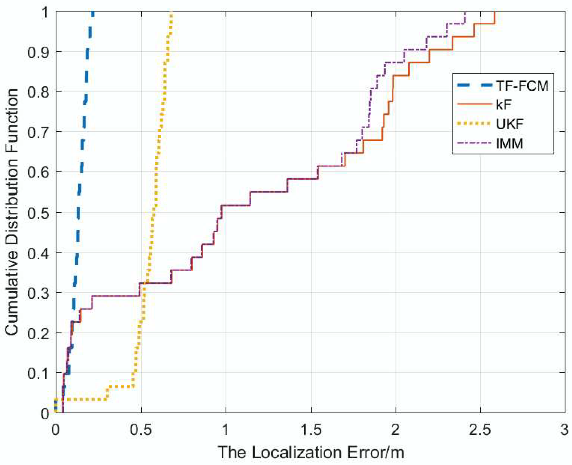 Sensors 19 01215 g016