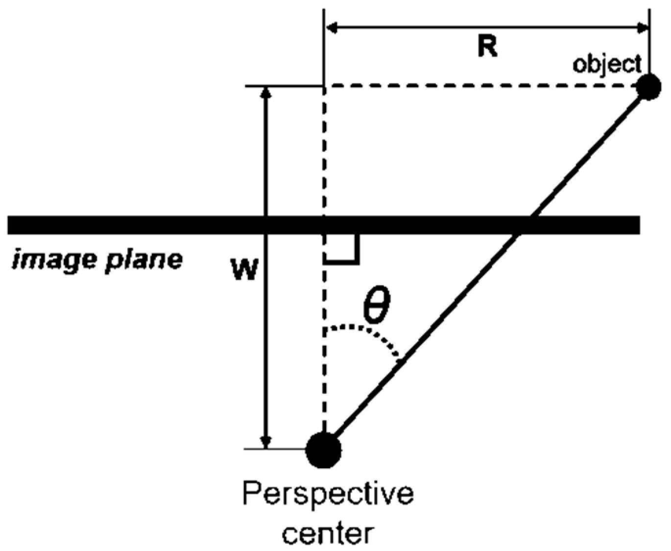 Sensors 19 01218 g001