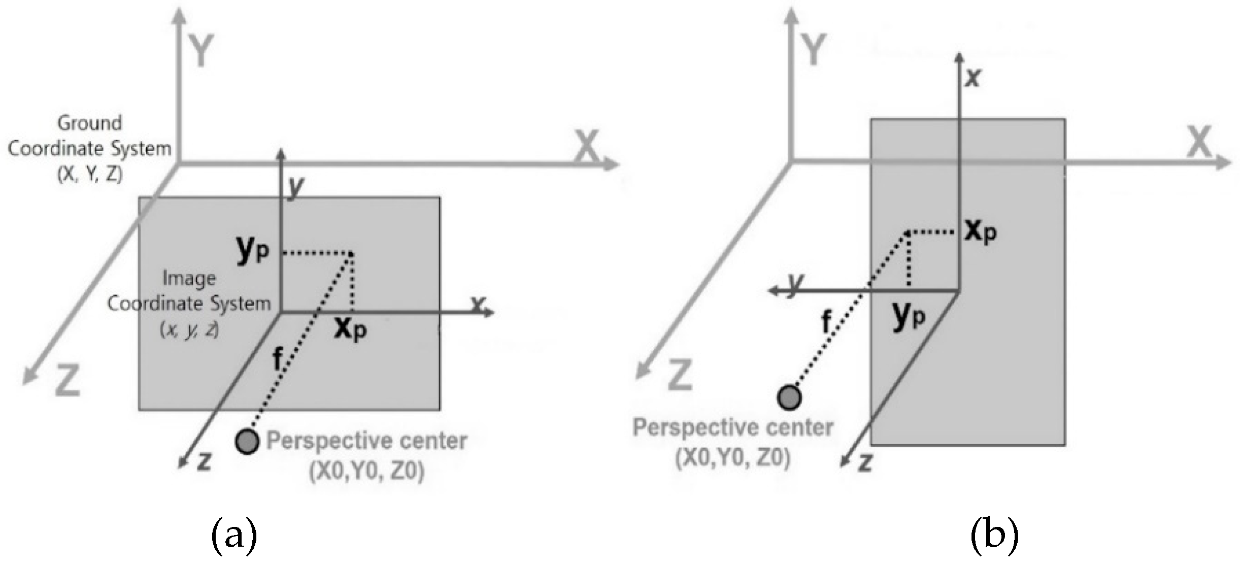 Sensors 19 01218 g002