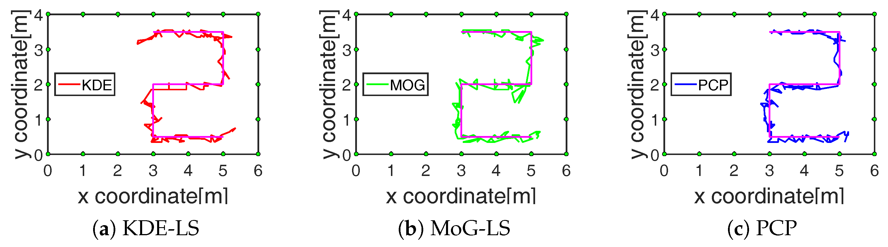 Sensors 19 01219 g006 Sensors 19 01219 g006