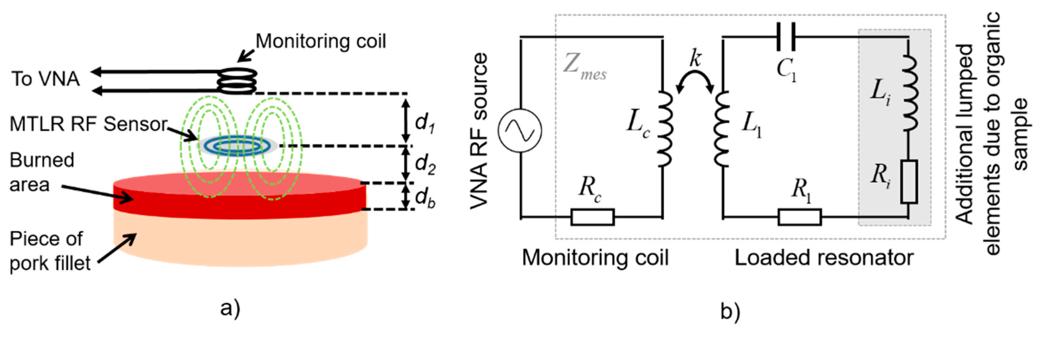 Sensors 19 01220 g001