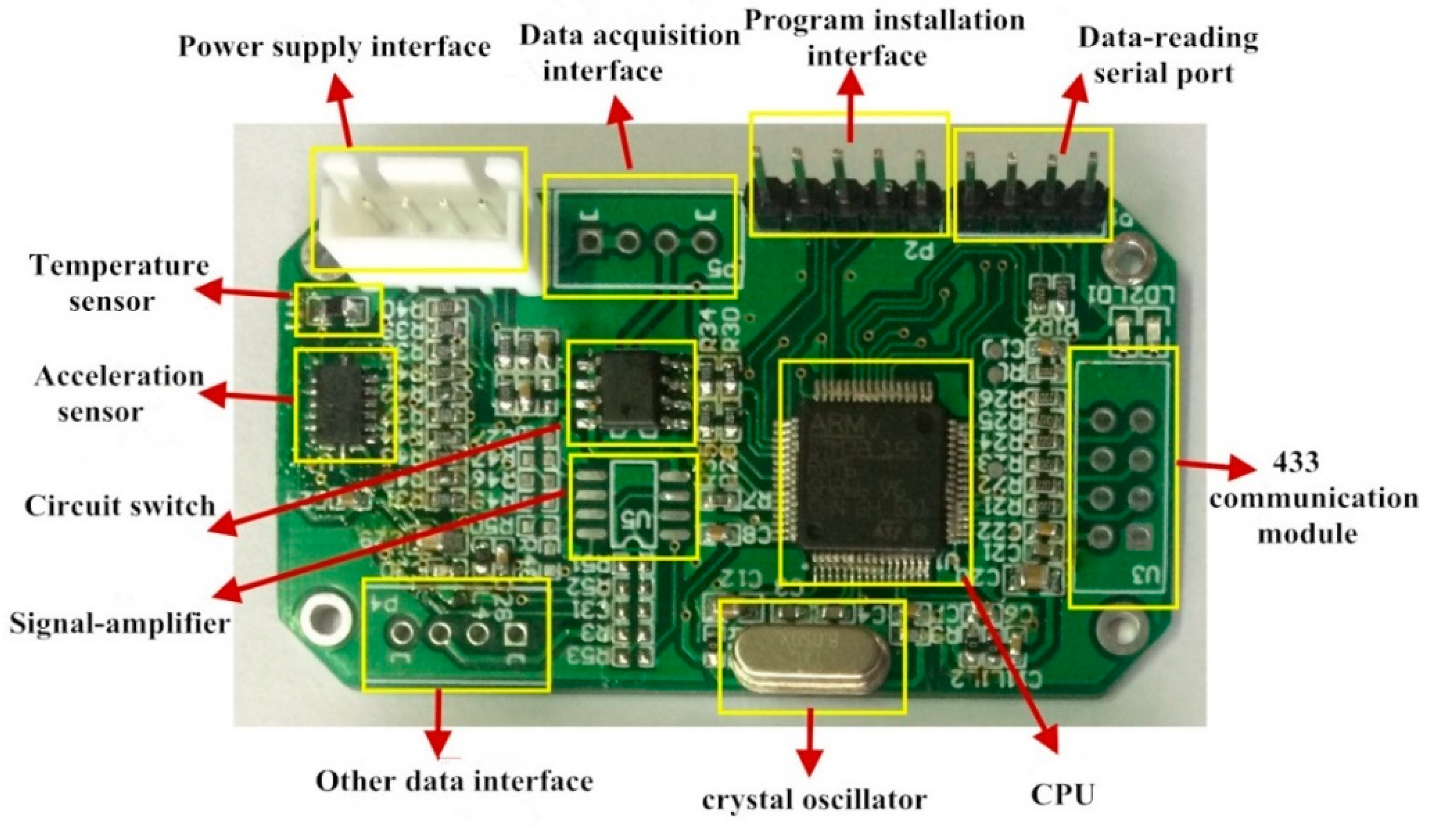 Sensors 19 01222 g001