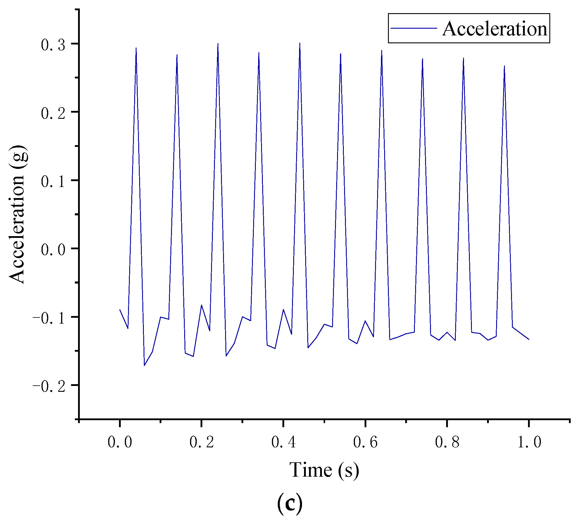 Sensors 19 01222 g003b