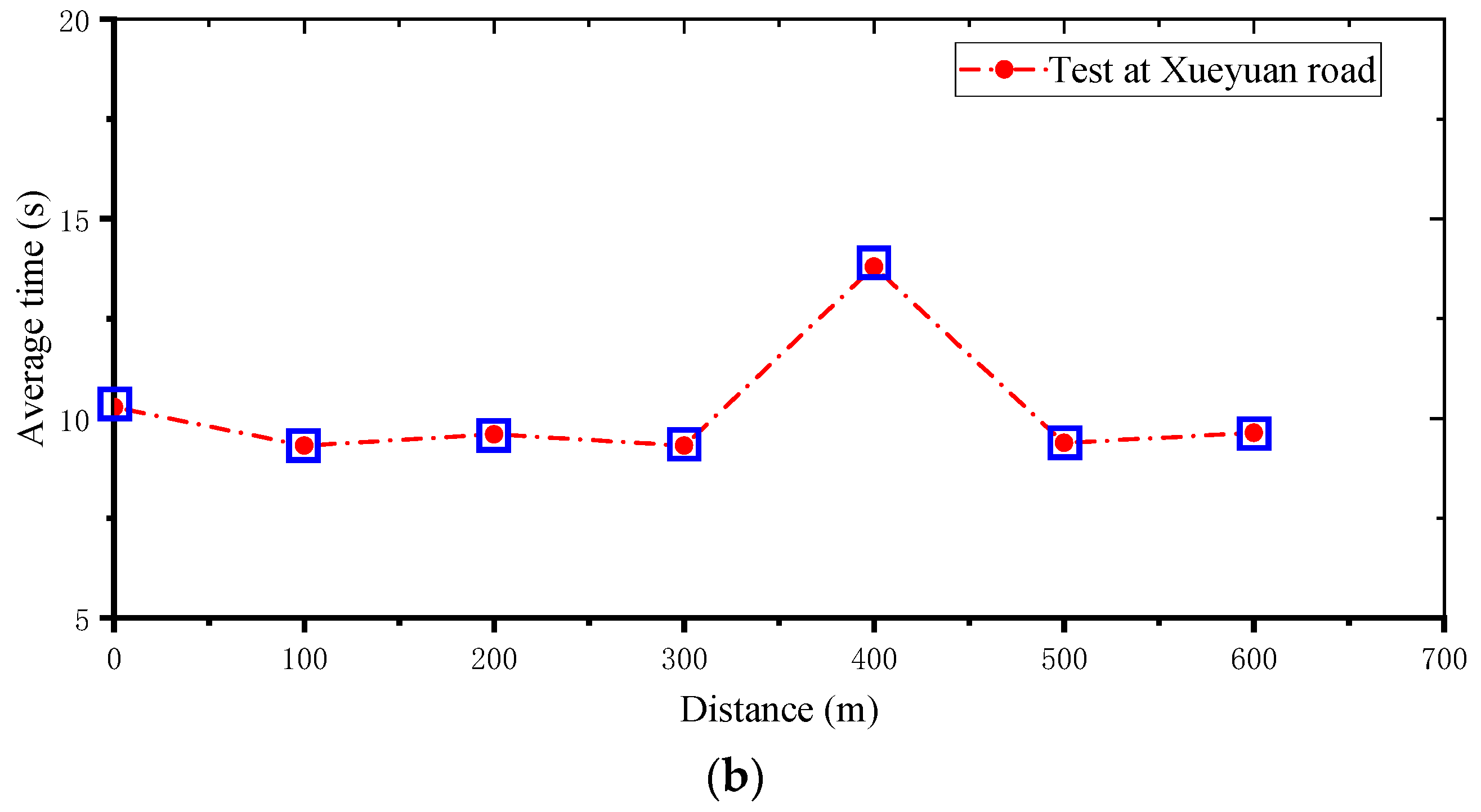 Sensors 19 01222 g010b