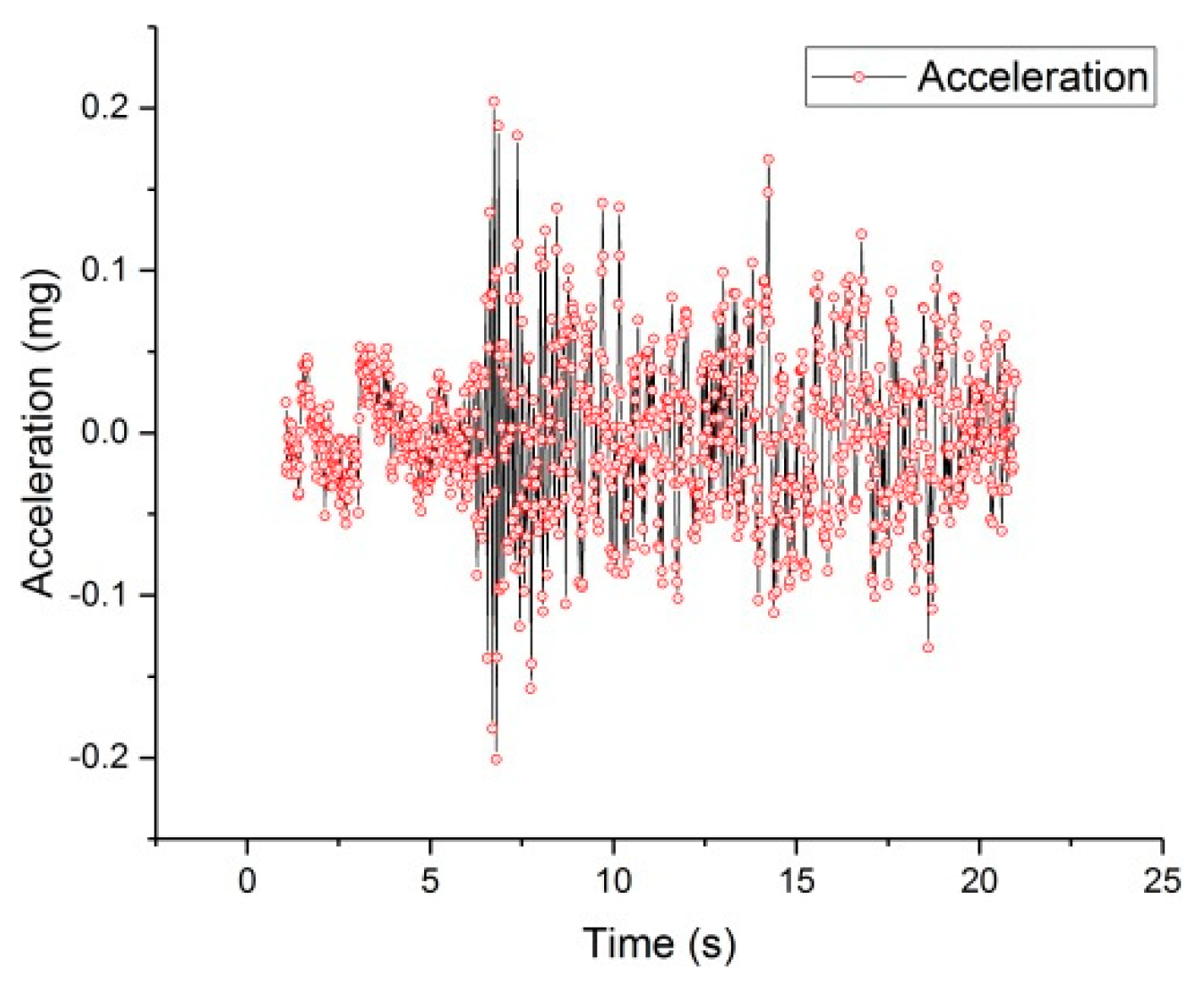 Sensors 19 01222 g019