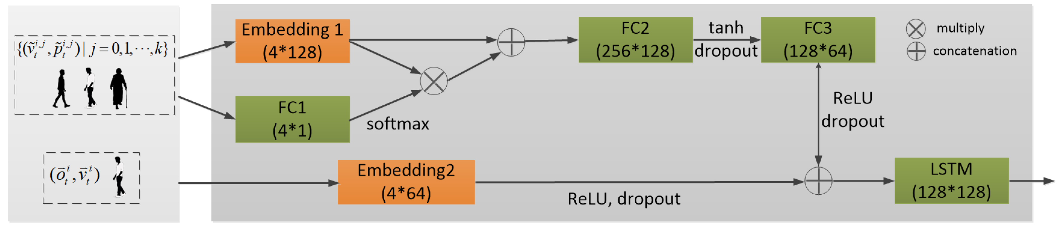 Sensors 19 01223 g006