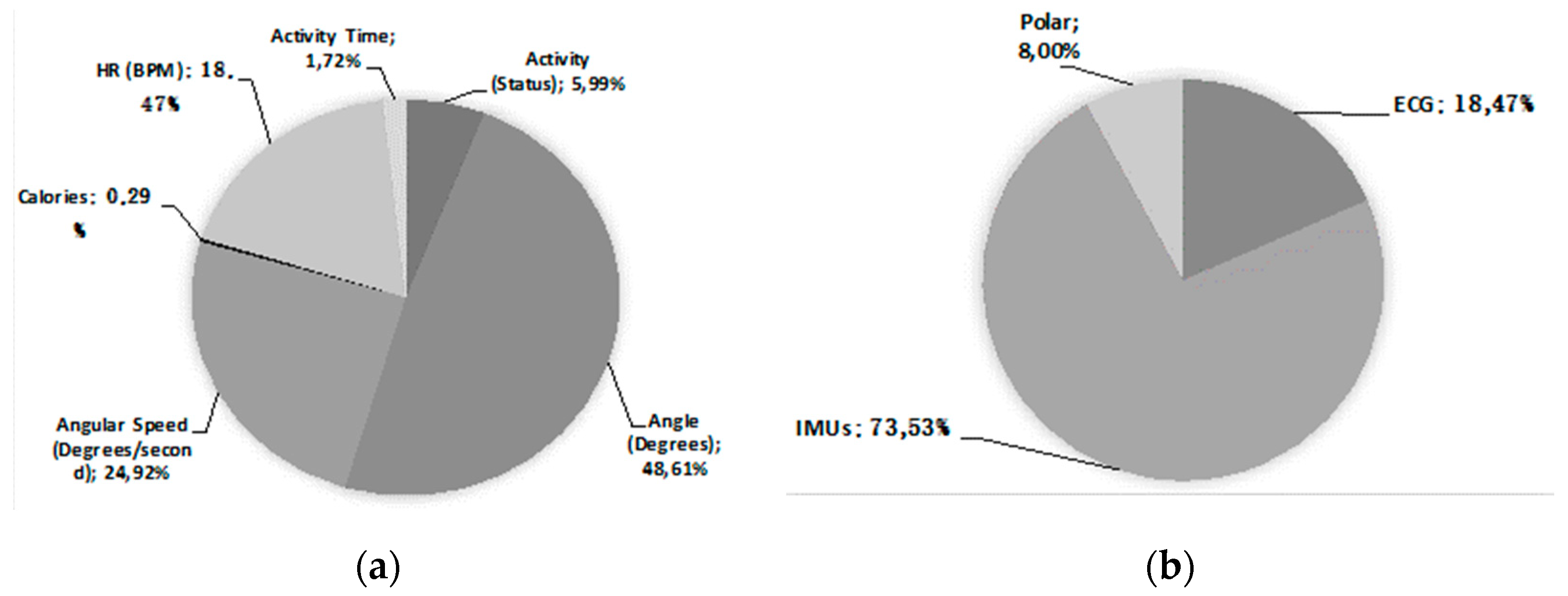 Sensors 19 01225 g008