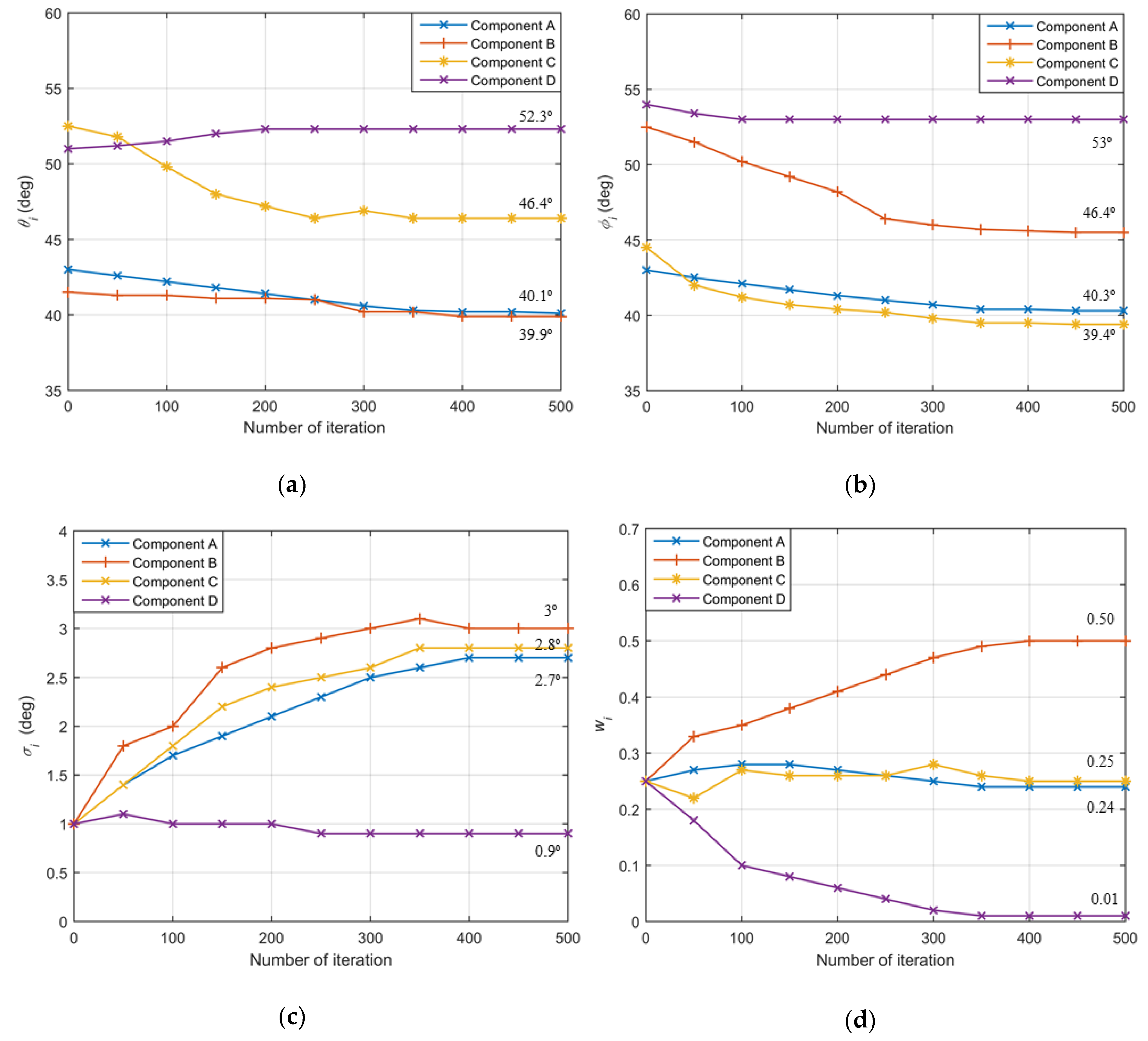 Sensors 19 01226 g003