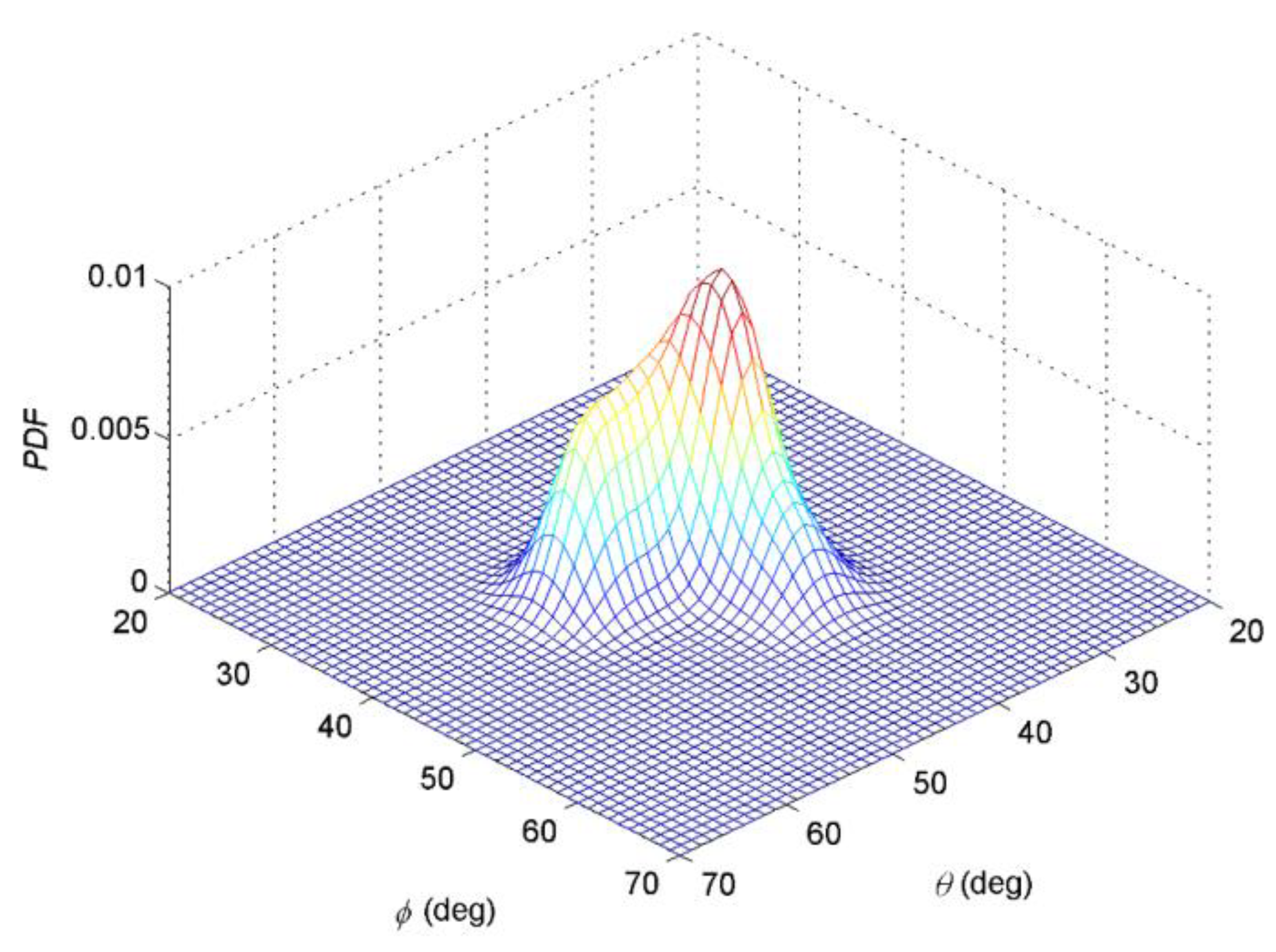 Sensors 19 01226 g005