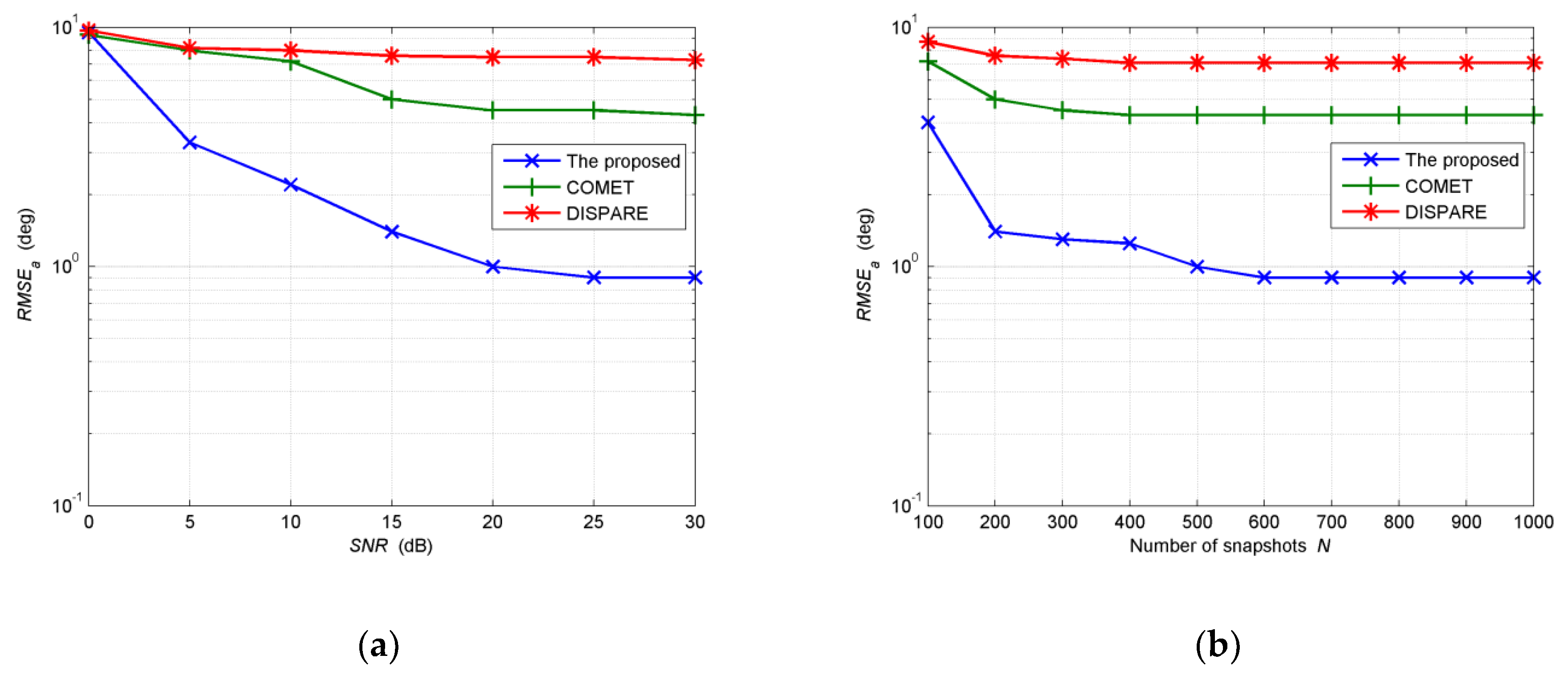 Sensors 19 01226 g006