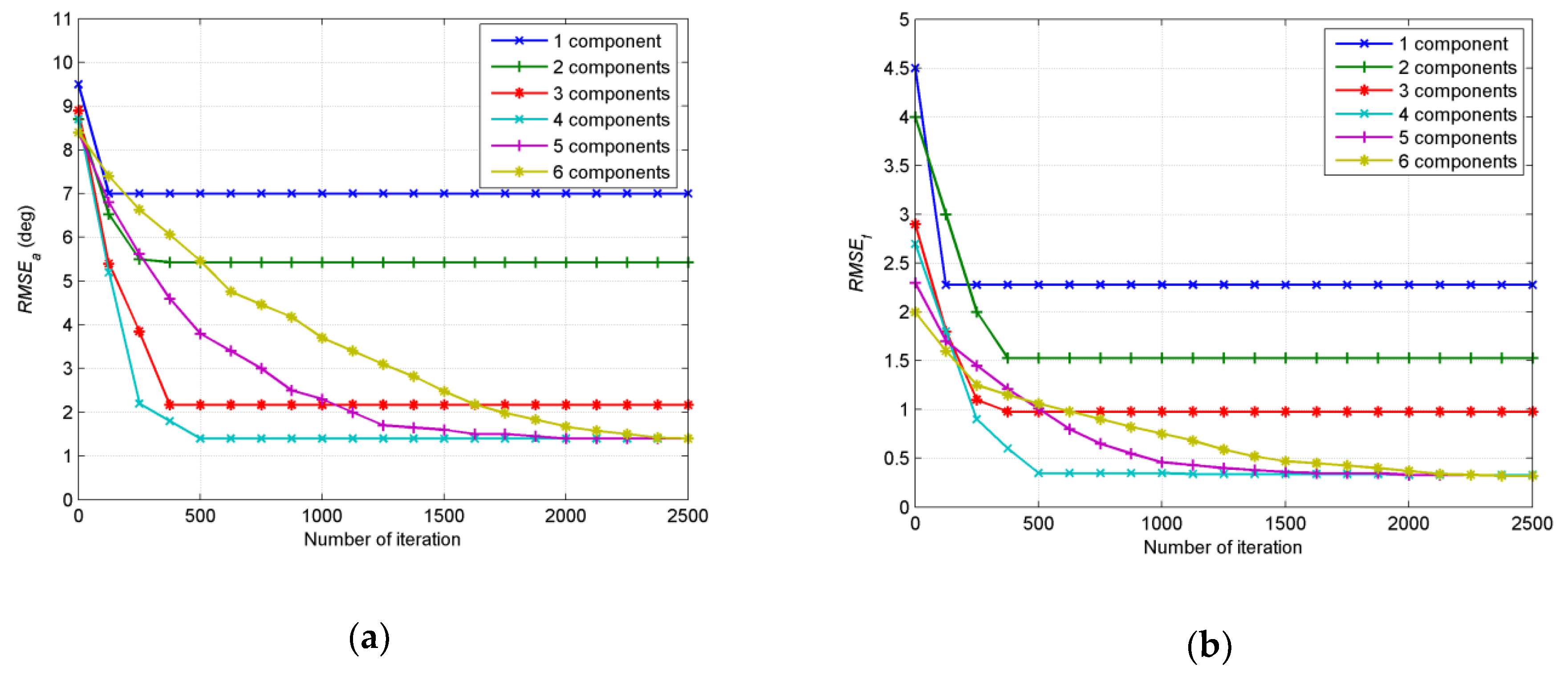 Sensors 19 01226 g008