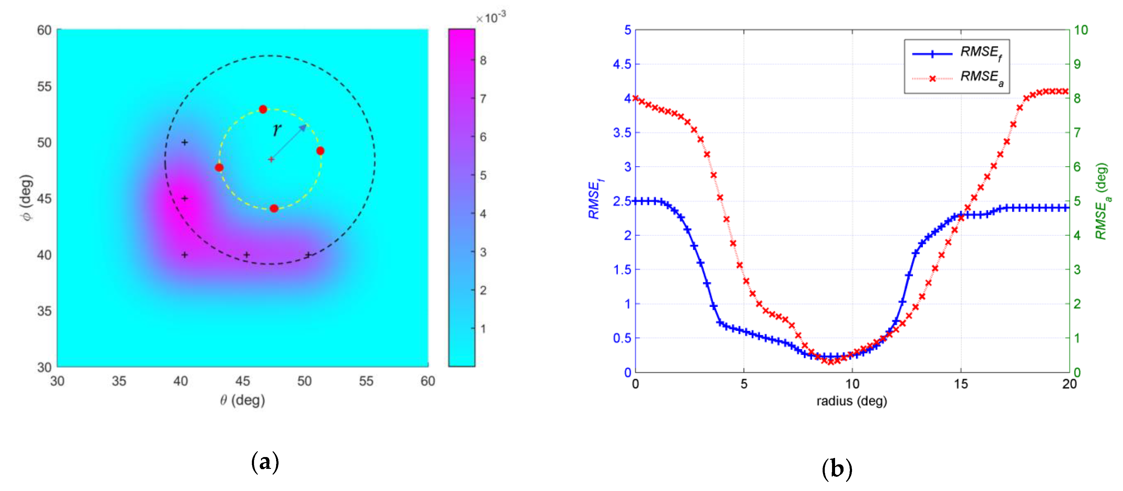 Sensors 19 01226 g009