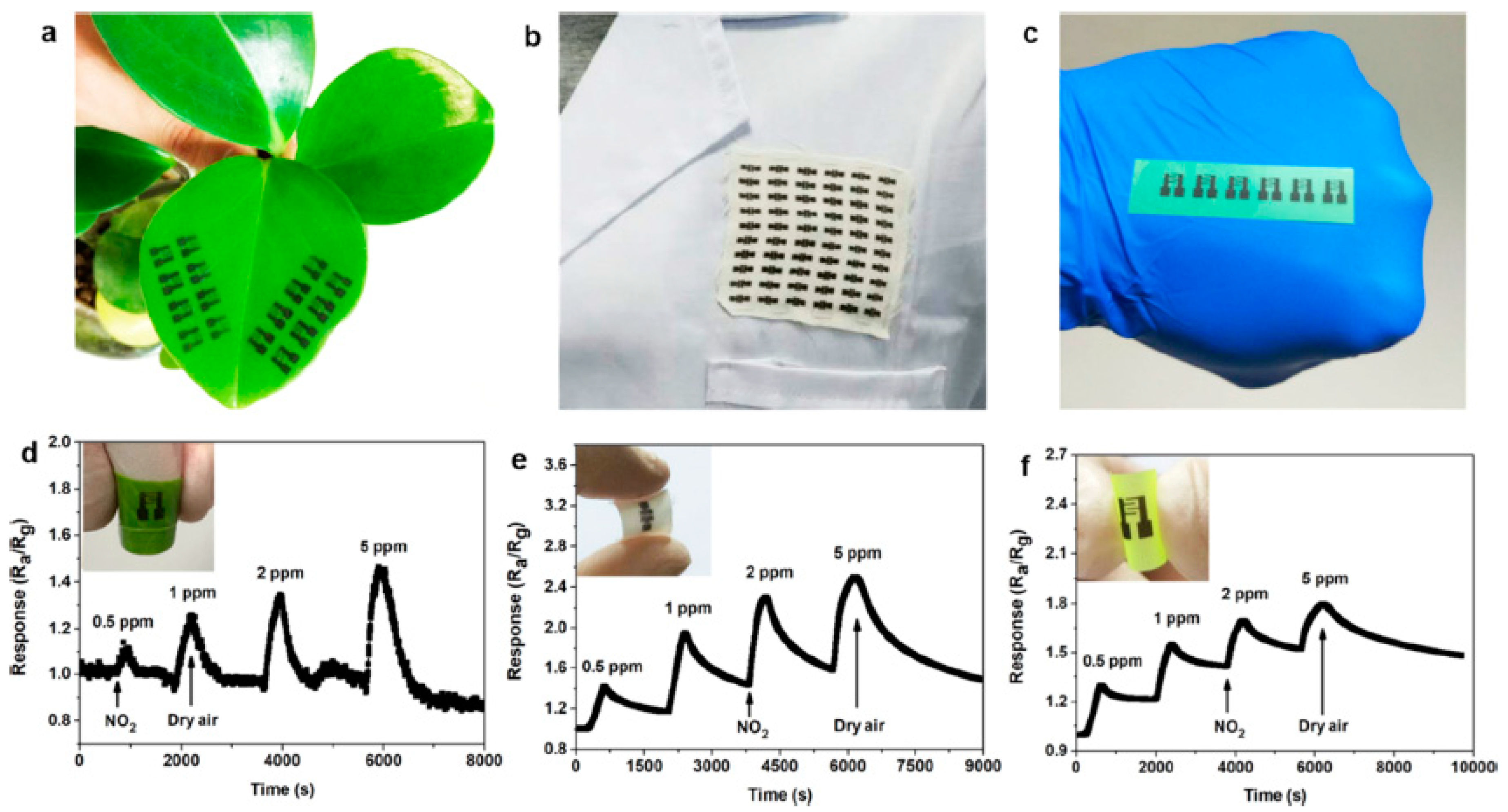 Sensors Free FullText Recent Developments in Printing Flexible and